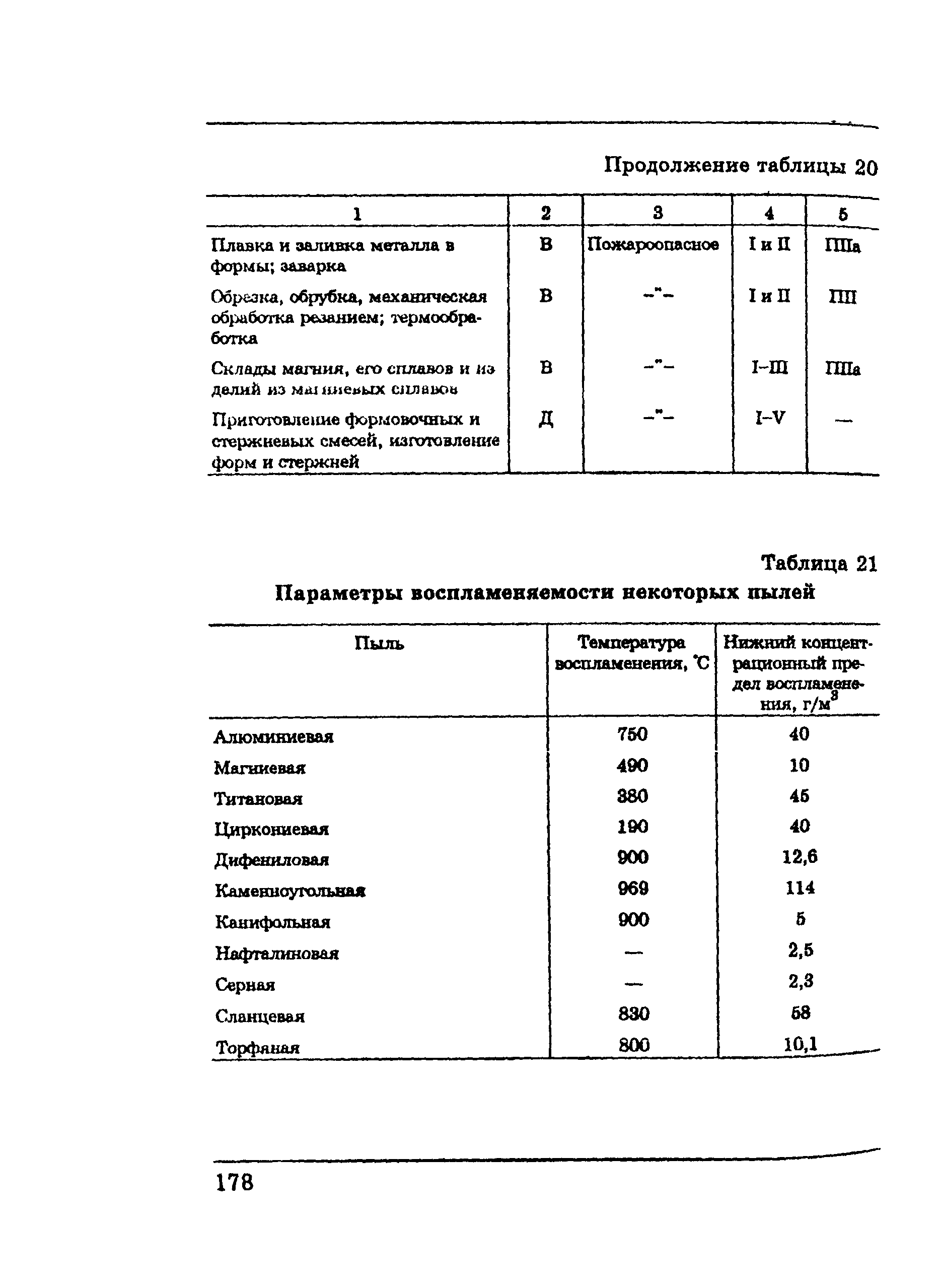 ПОТ Р М-002-97