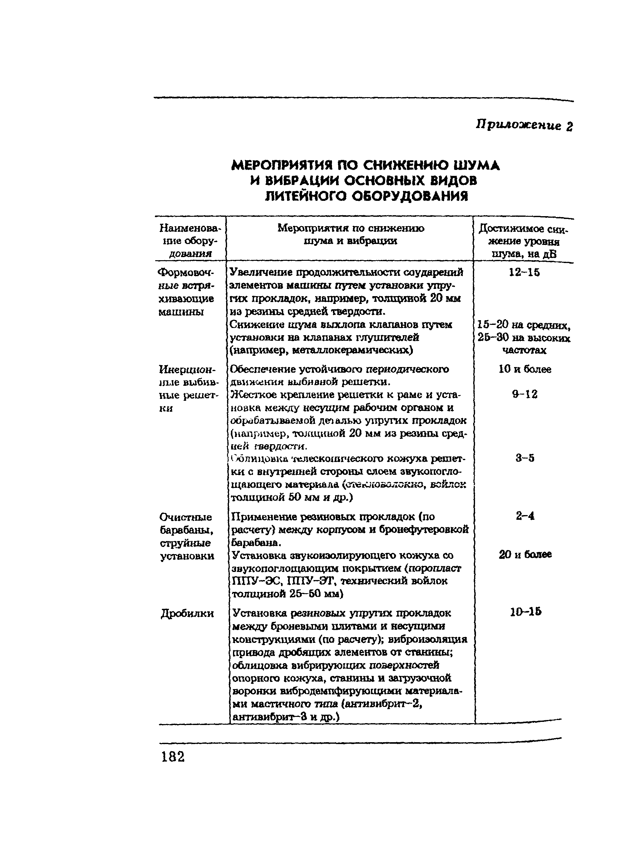 ПОТ Р М-002-97