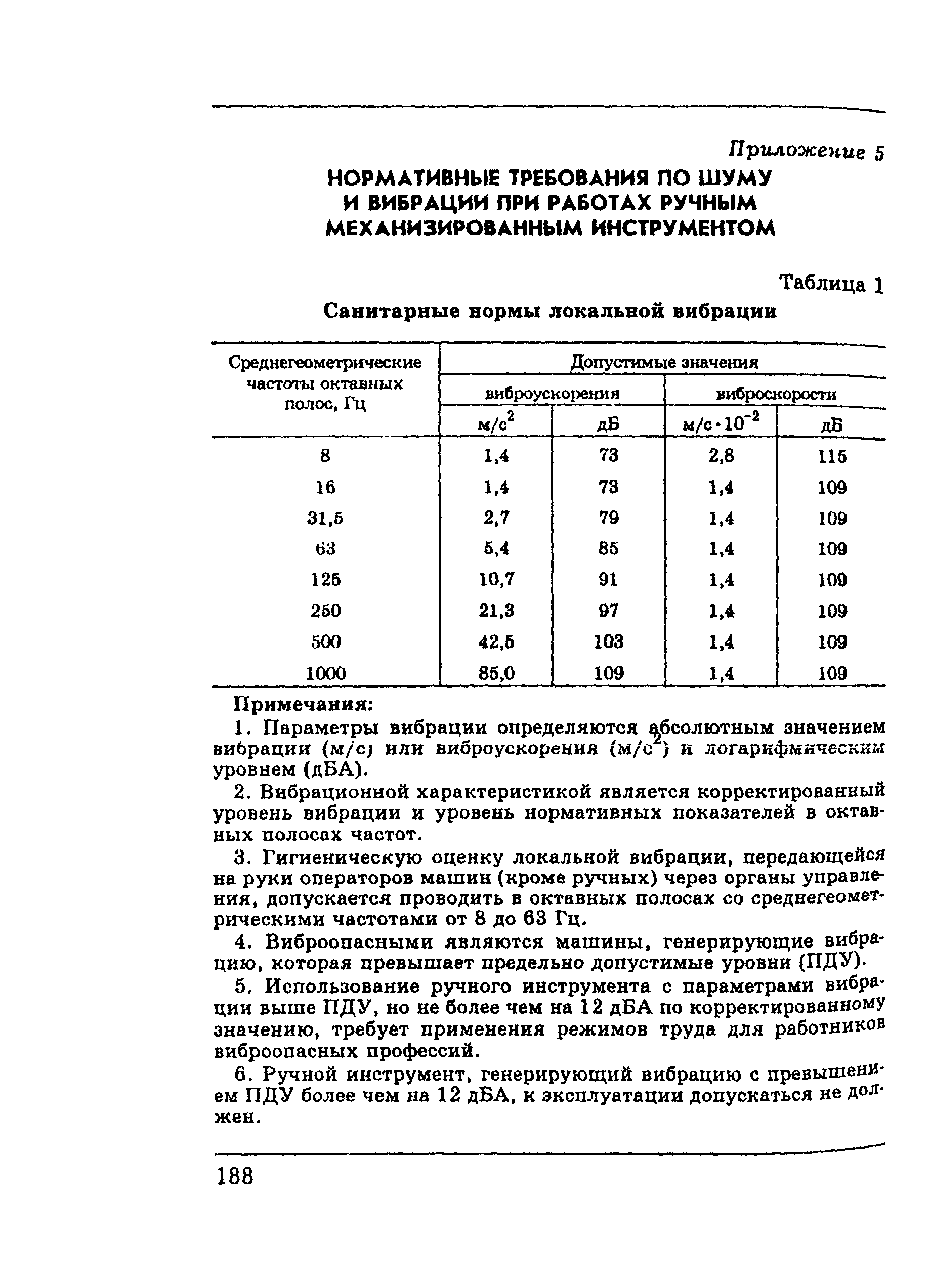 ПОТ Р М-002-97