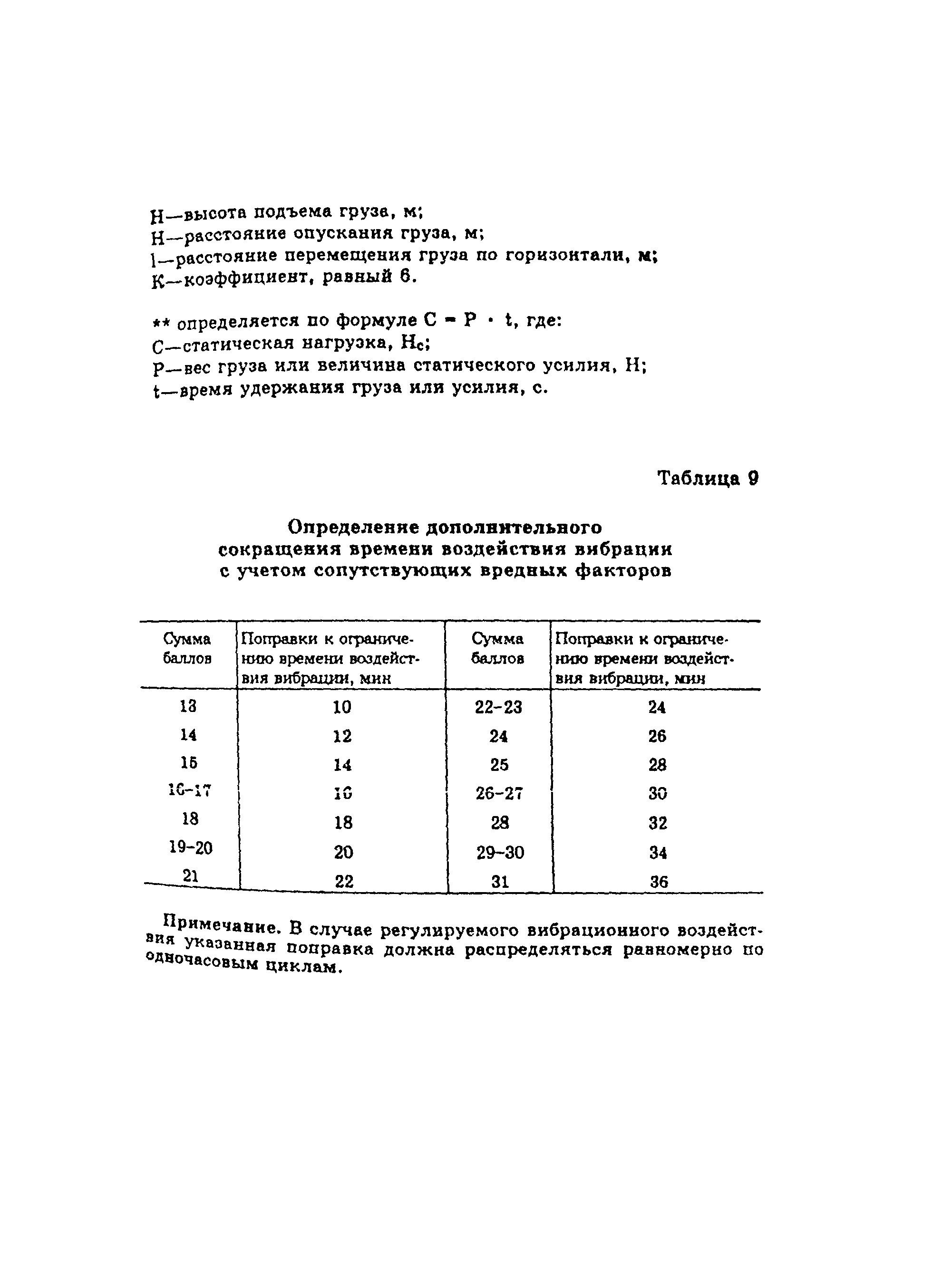 ПОТ Р М-002-97