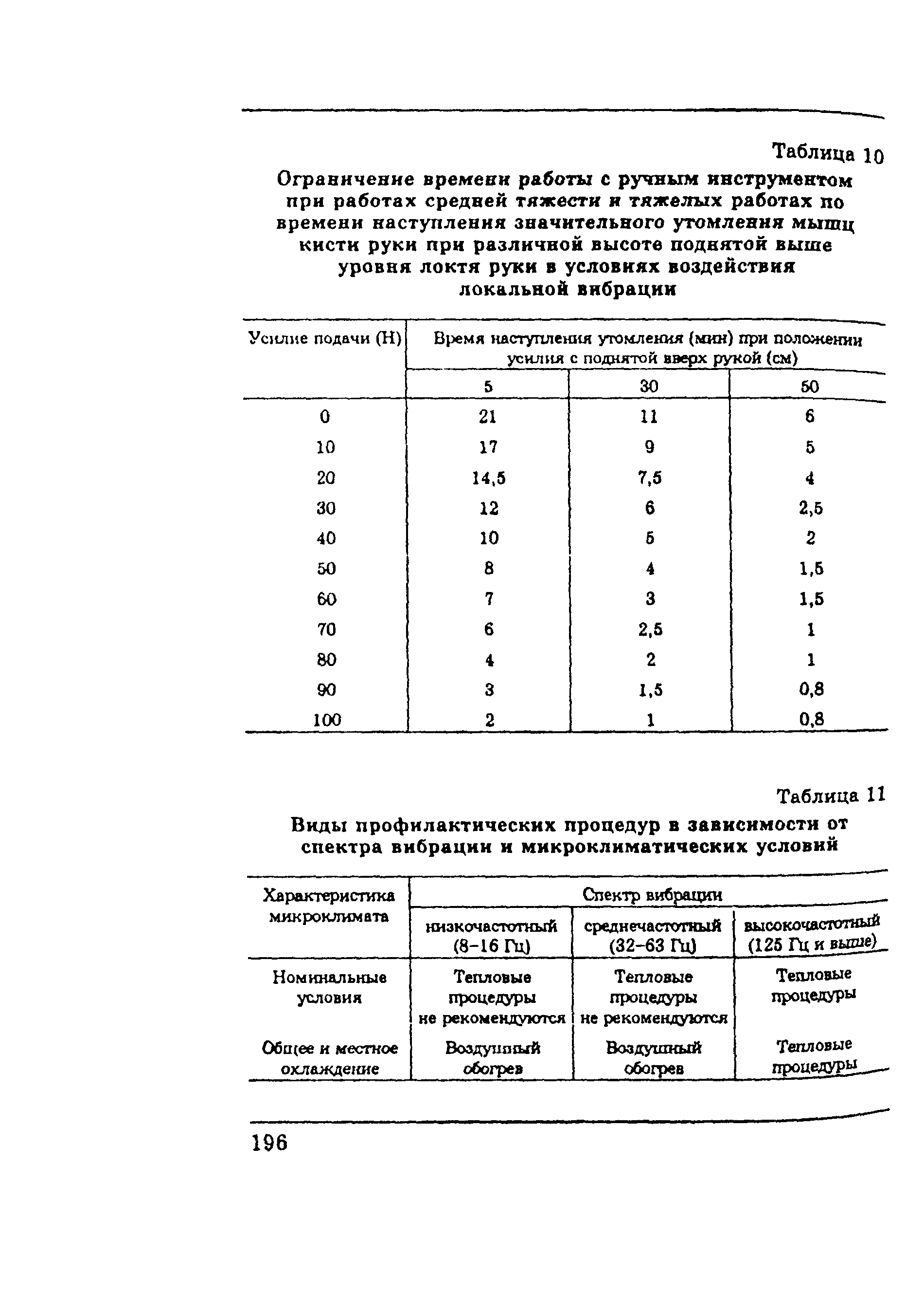 ПОТ Р М-002-97