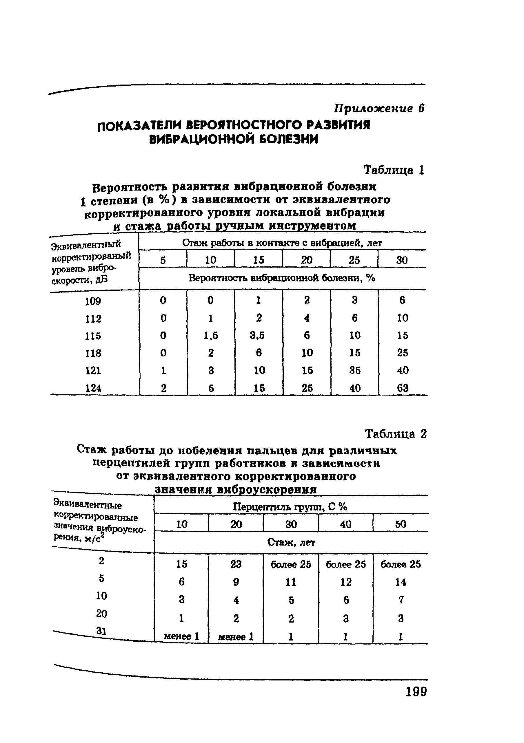 ПОТ Р М-002-97