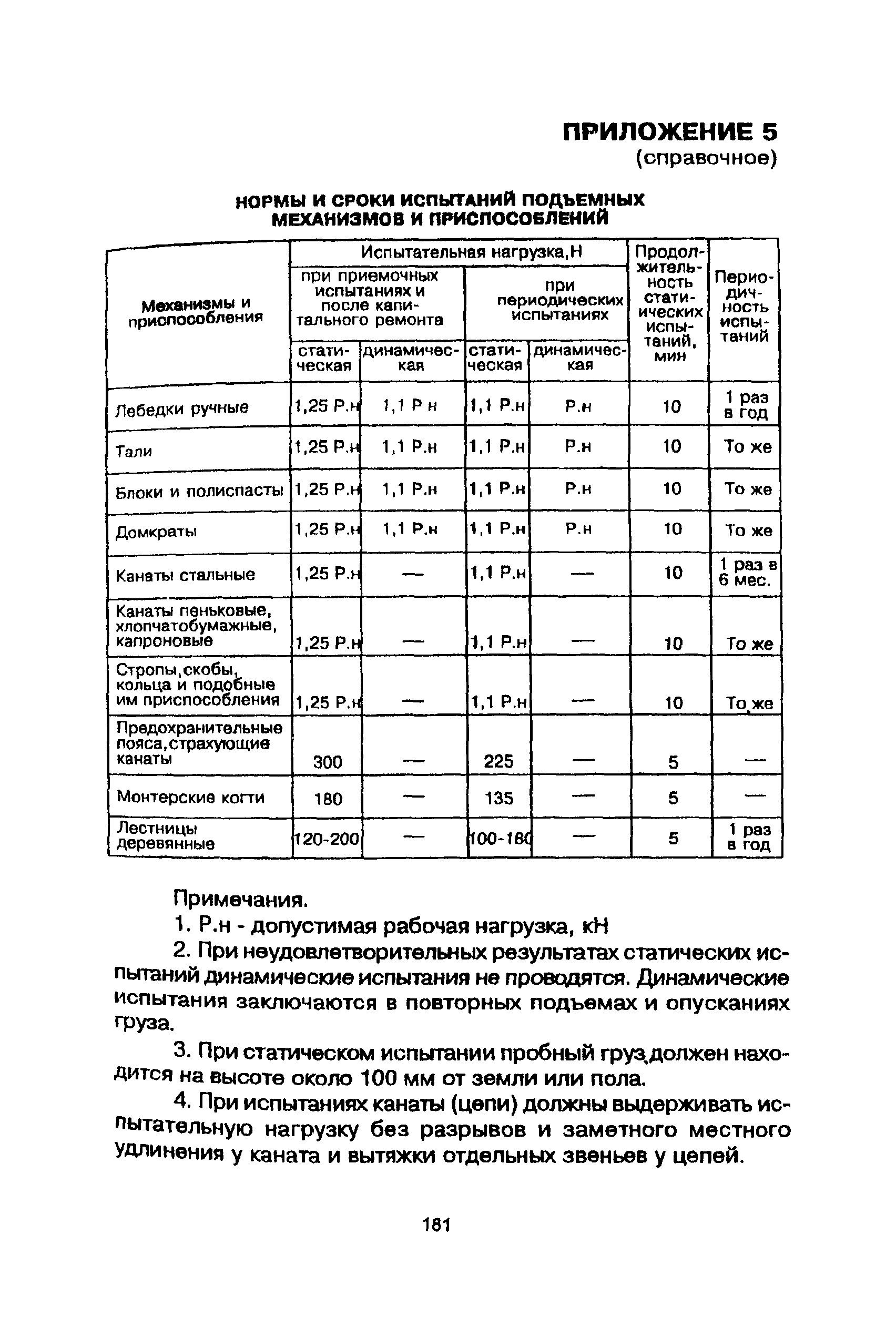 ПОТ Р М-001-97