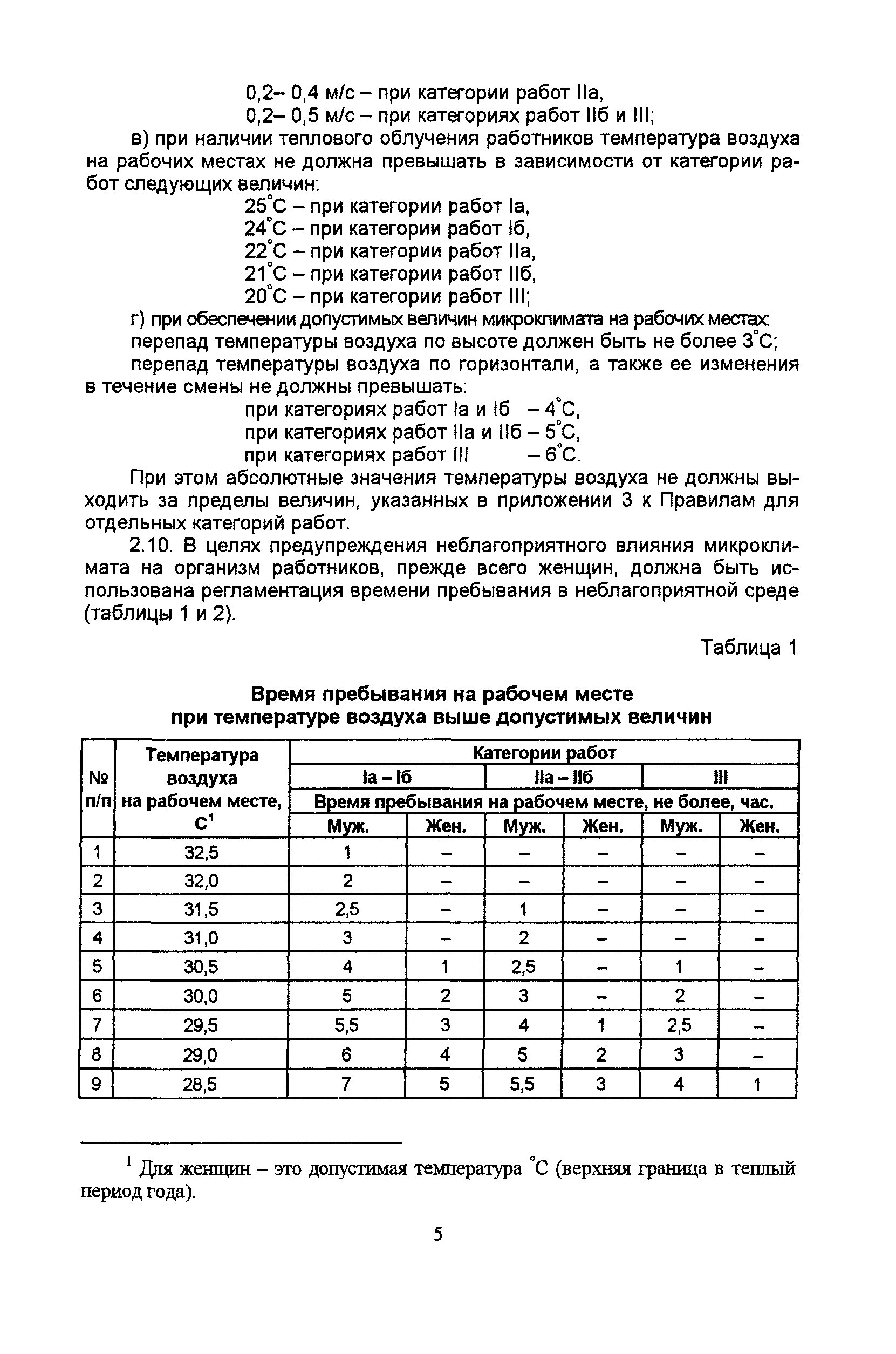 ПОТ Р М-011-2000