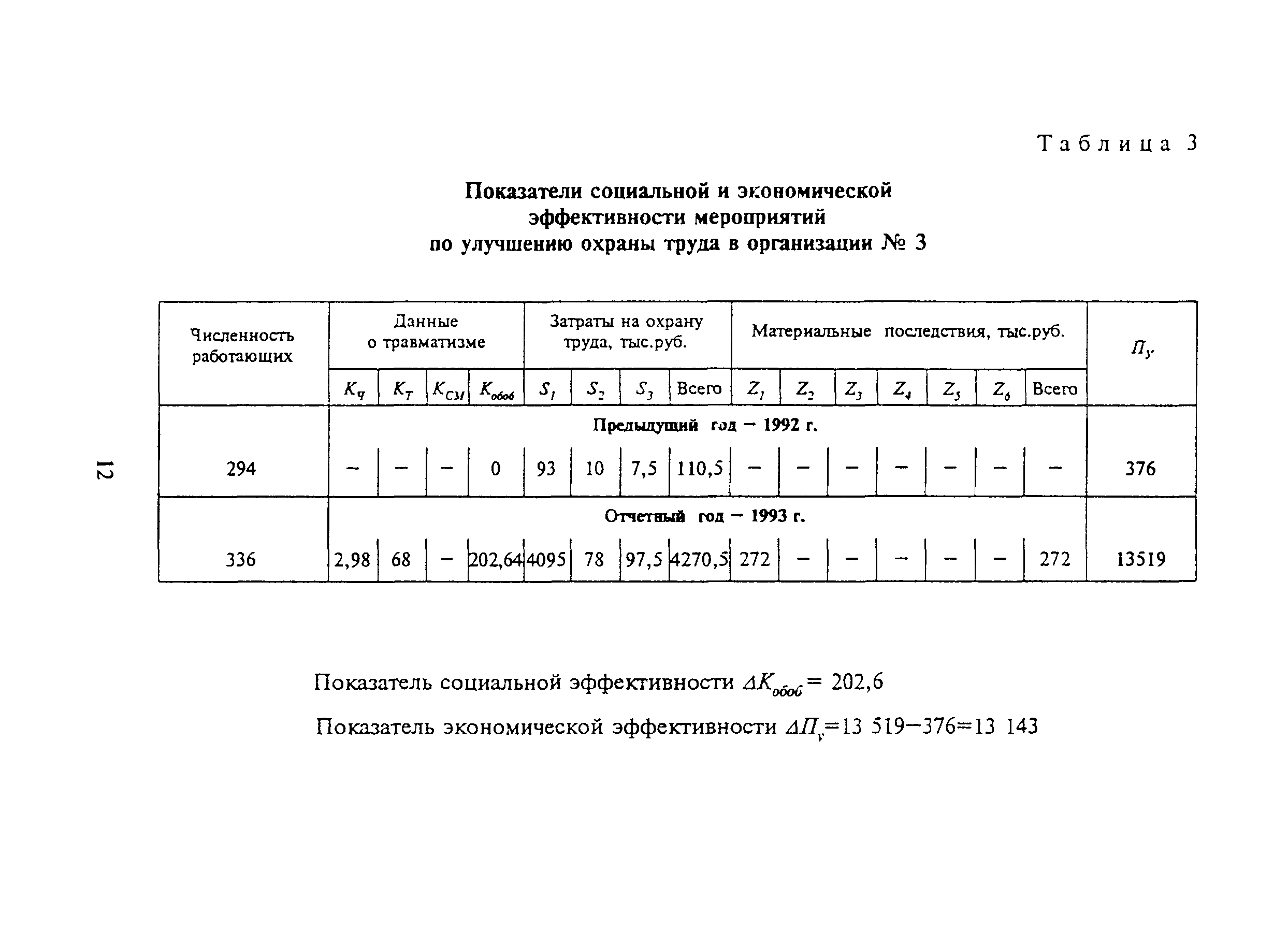 МДС 12-2.2000