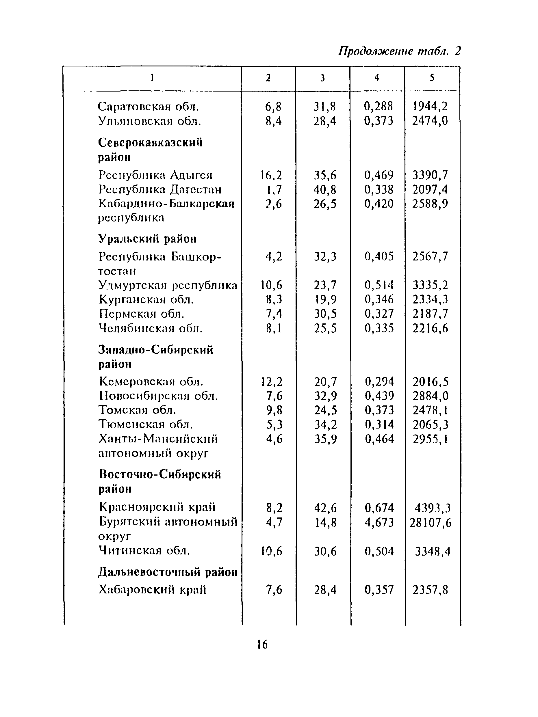 МДС 12-2.2000