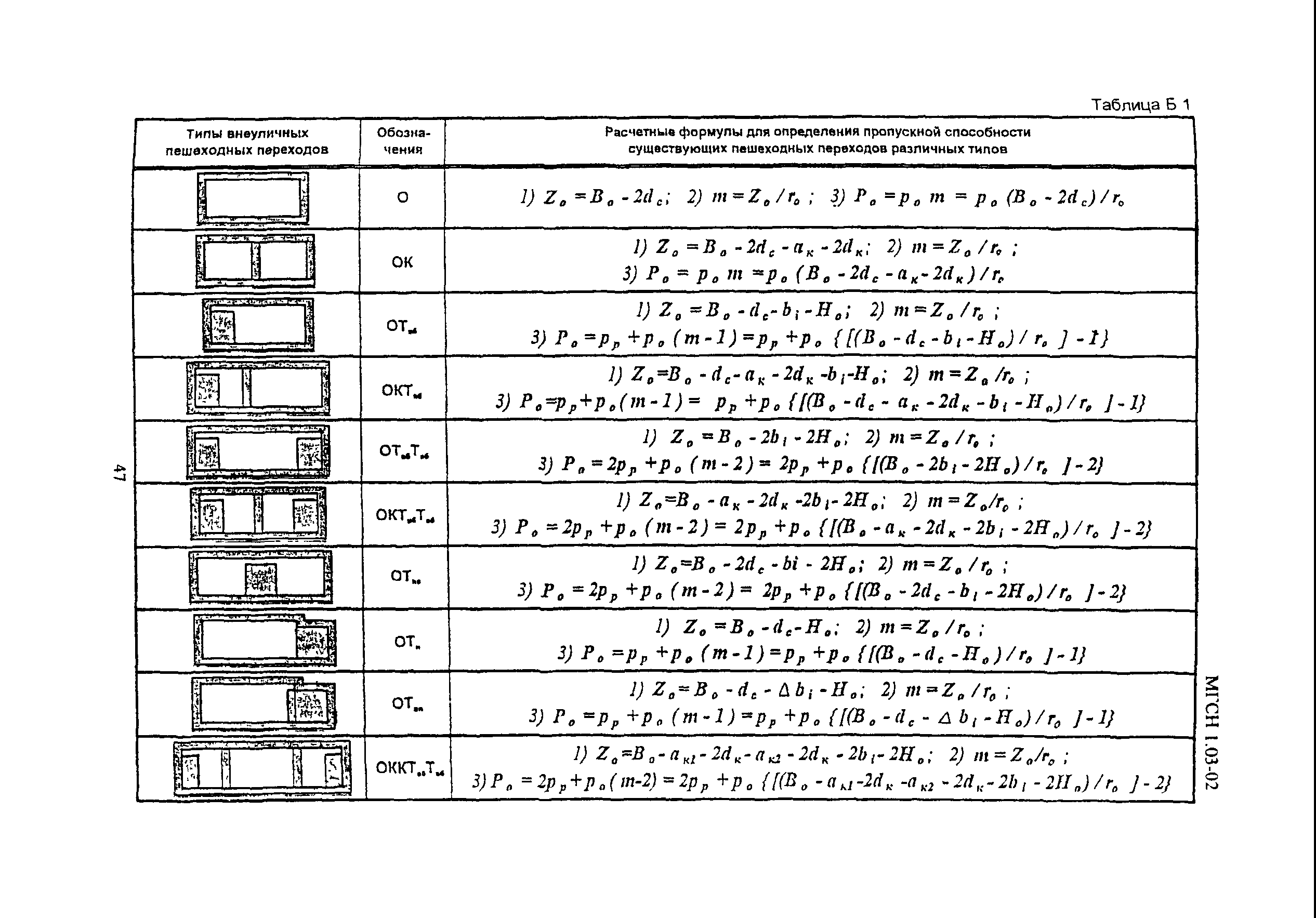 ТСН 32-302-2003