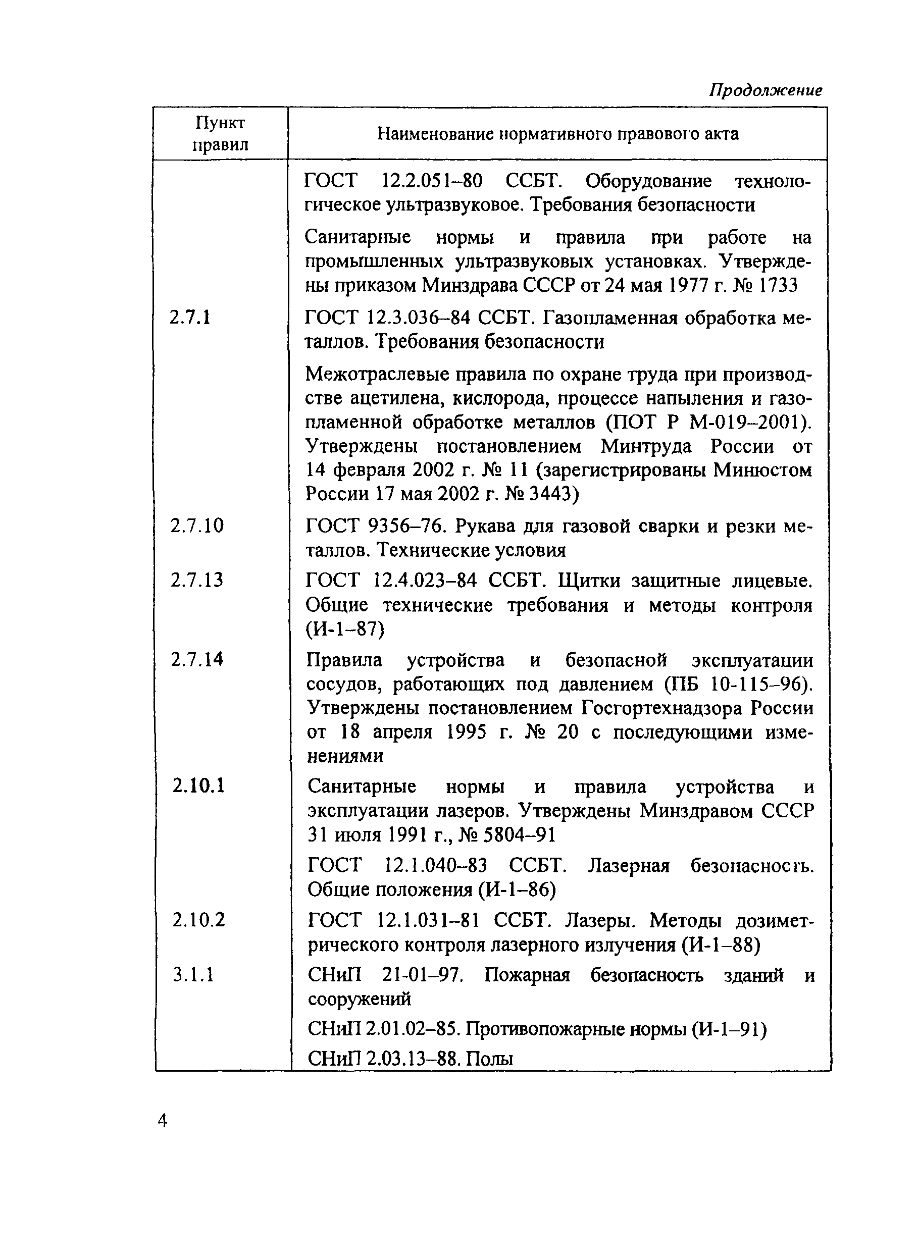ПОТ Р М-022-2002