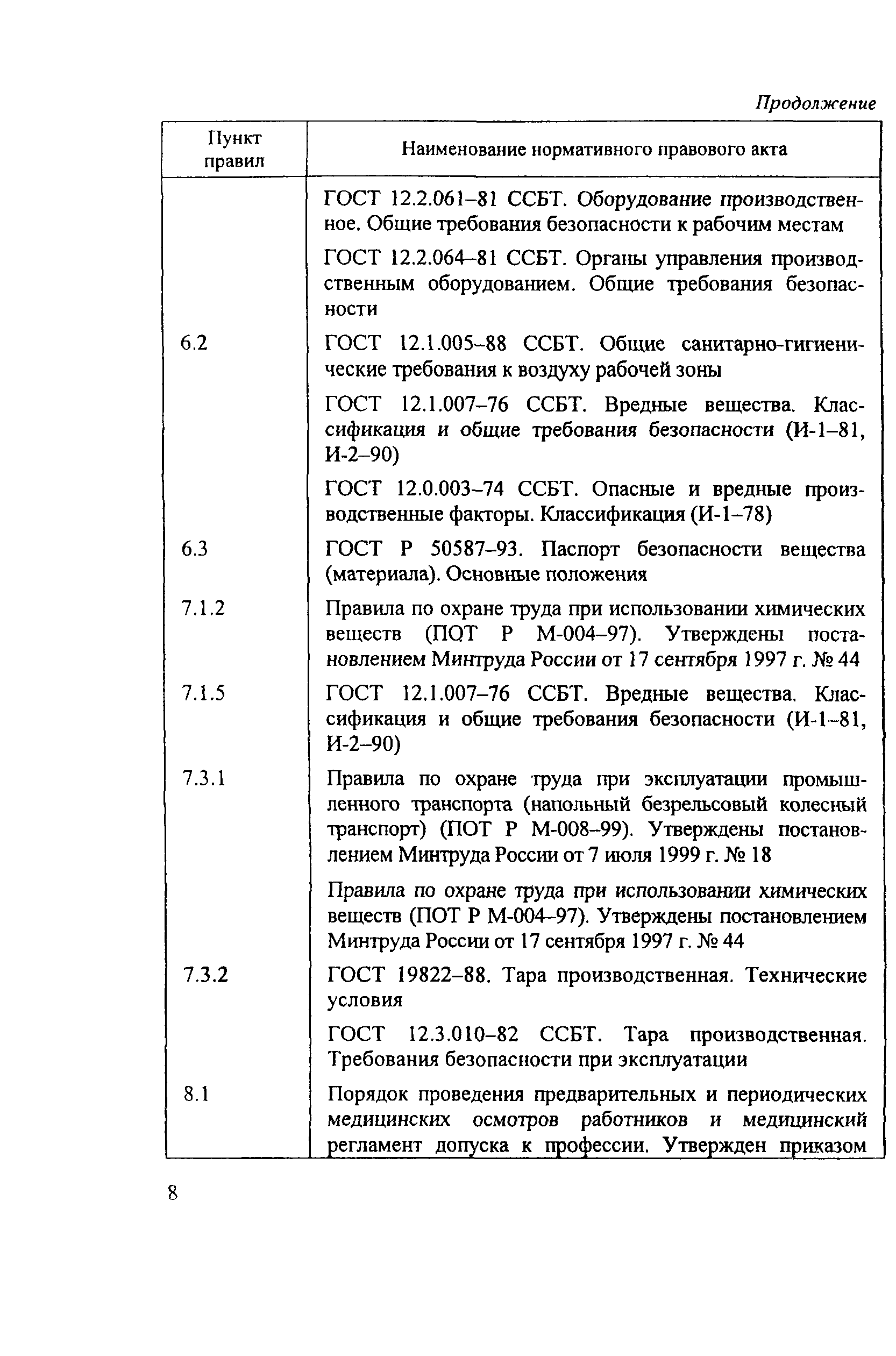 ПОТ Р М-022-2002