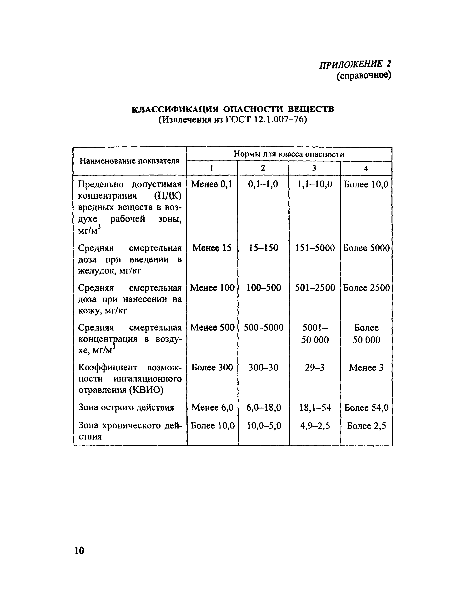 ПОТ Р М-022-2002