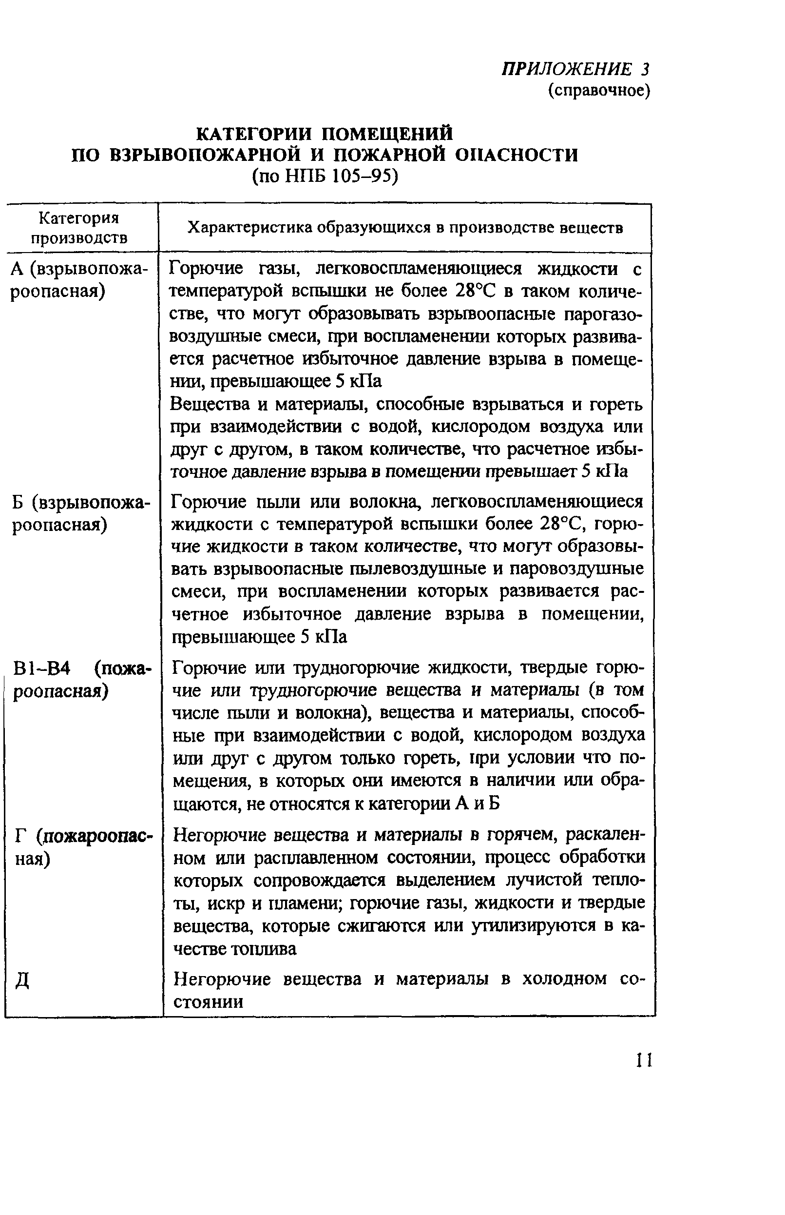 ПОТ Р М-022-2002