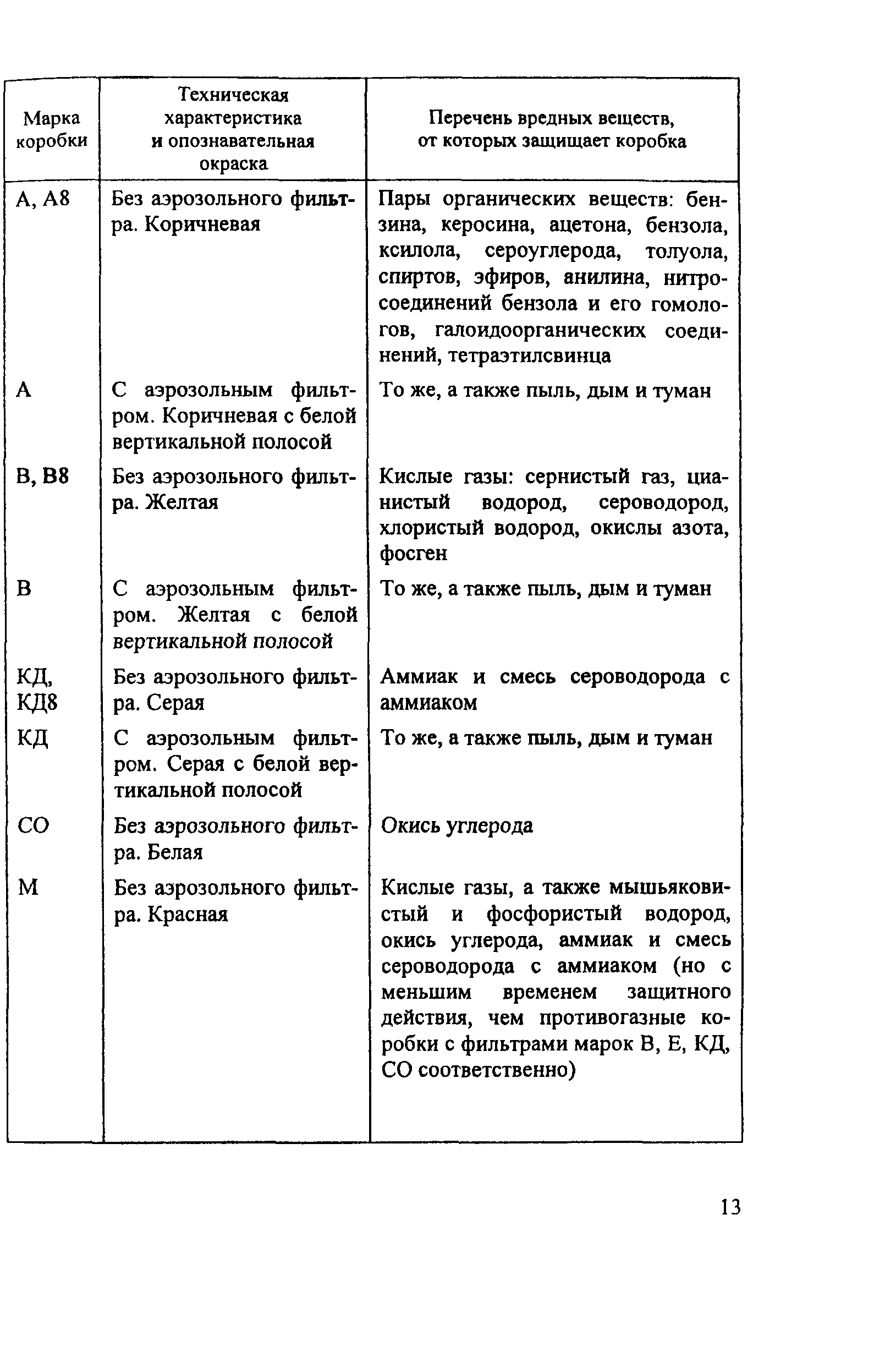 ПОТ Р М-022-2002