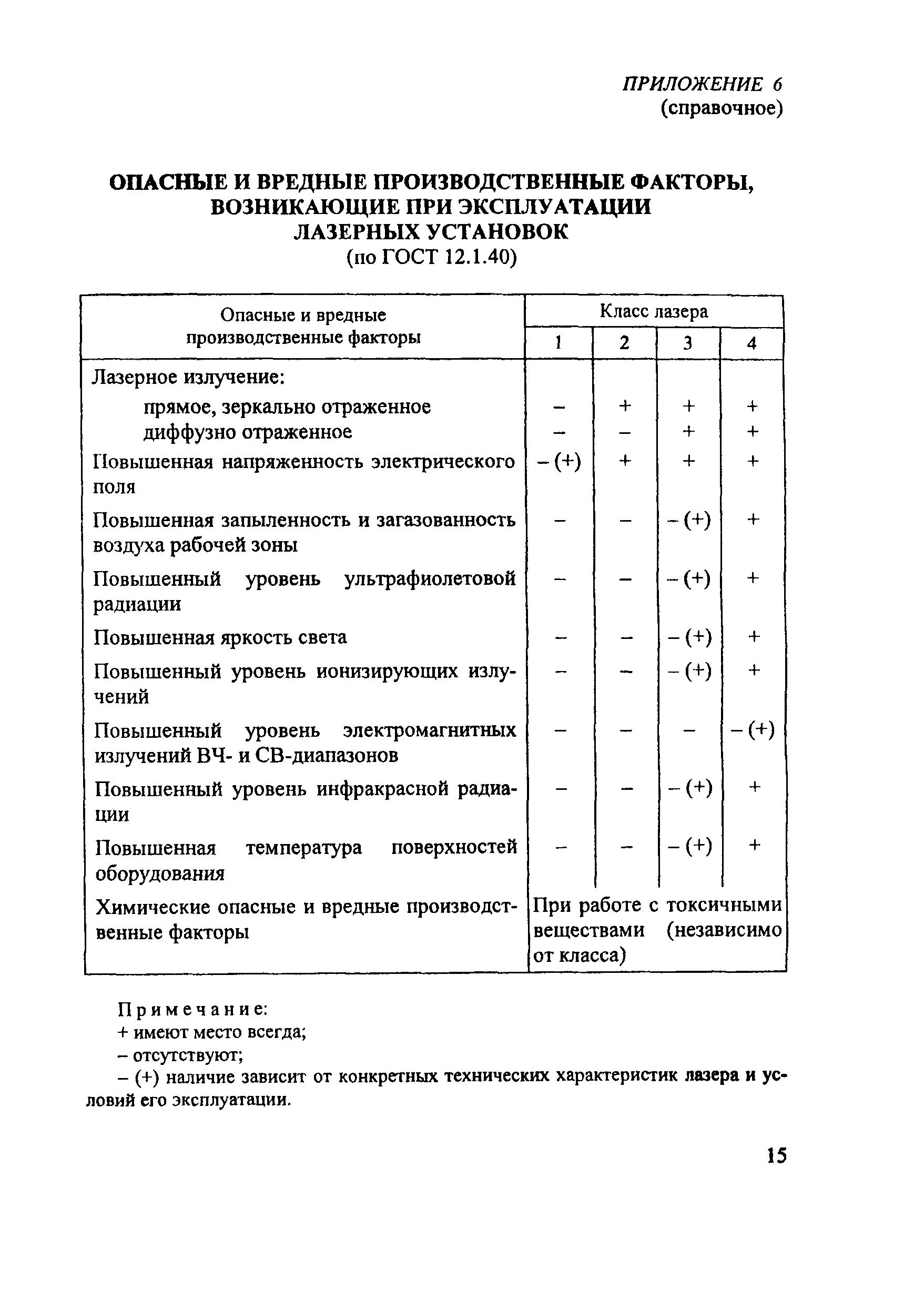 ПОТ Р М-022-2002