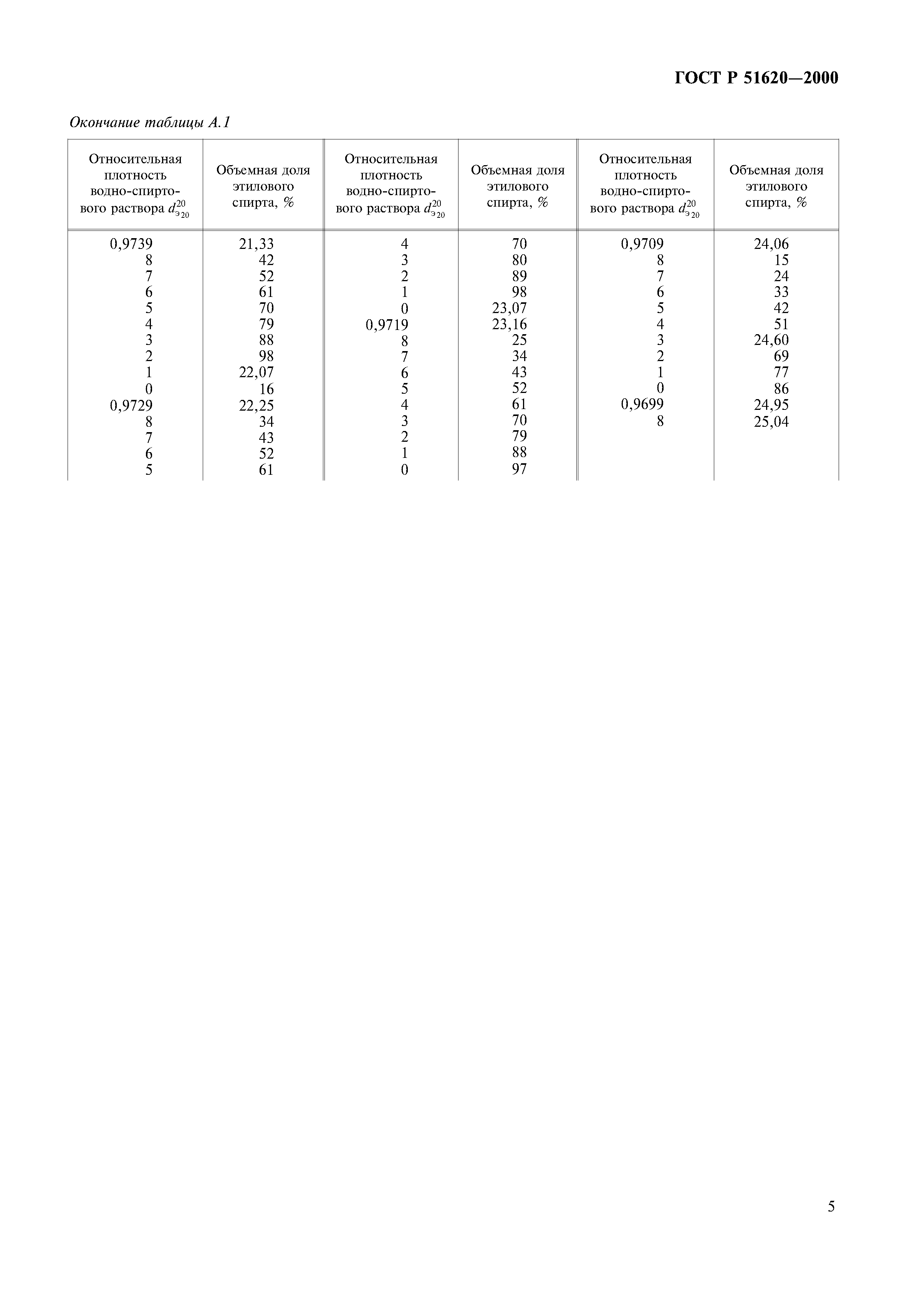 ГОСТ Р 51620-2000