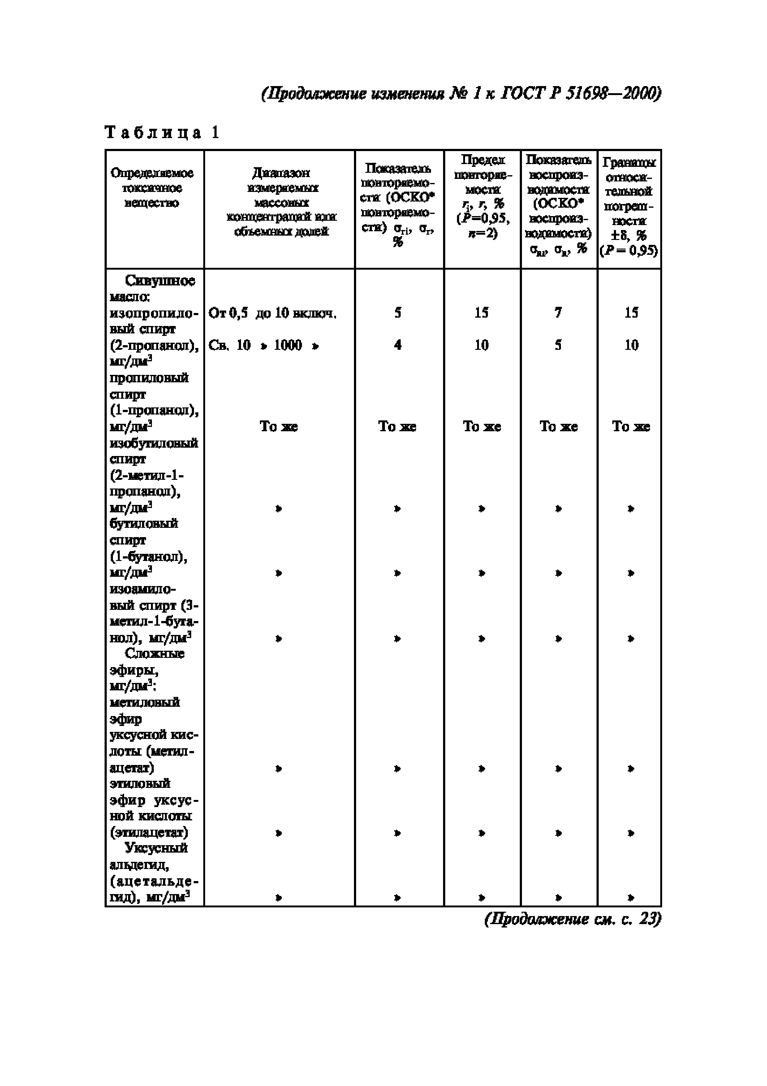 ГОСТ Р 51698-2000