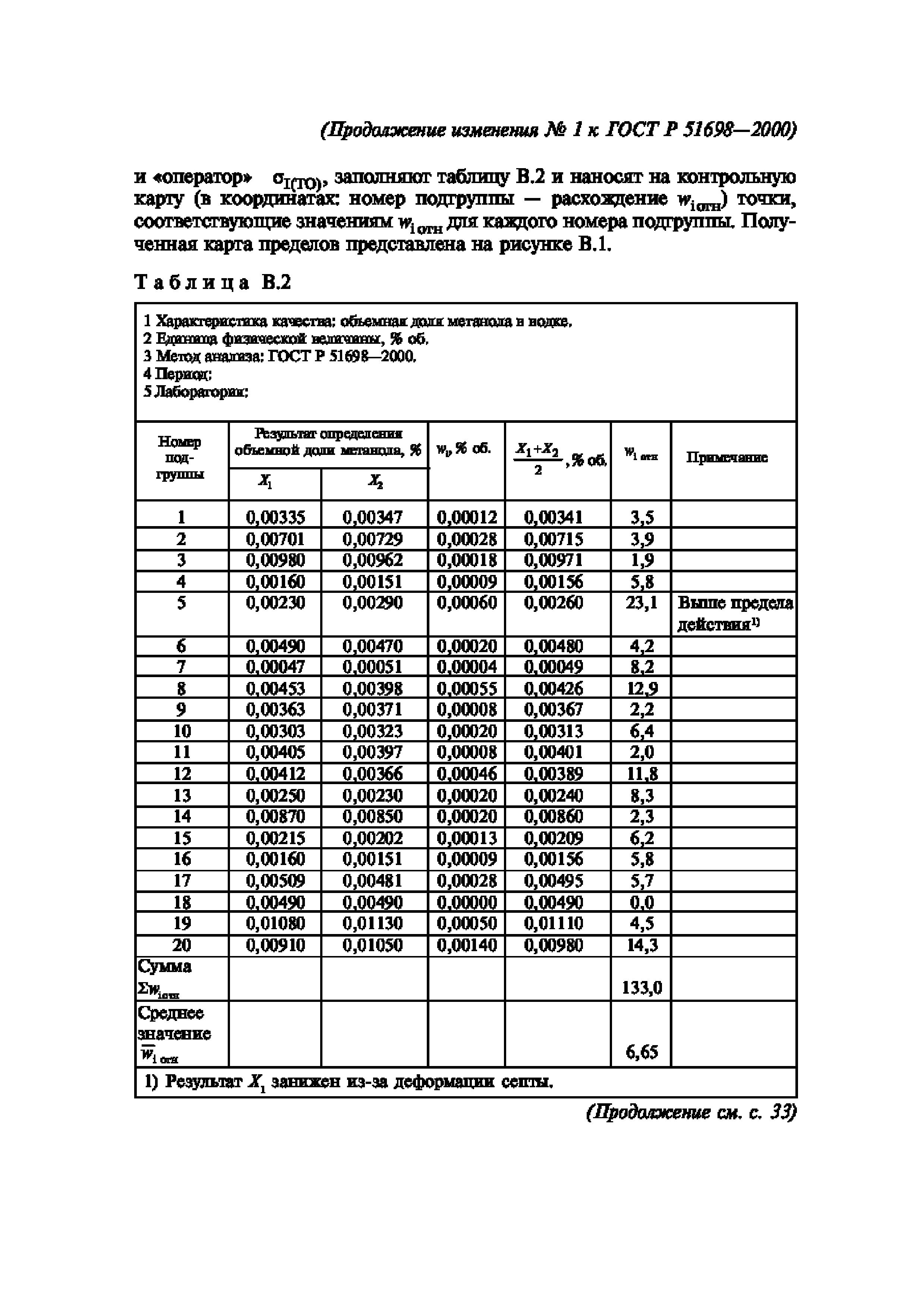 ГОСТ Р 51698-2000