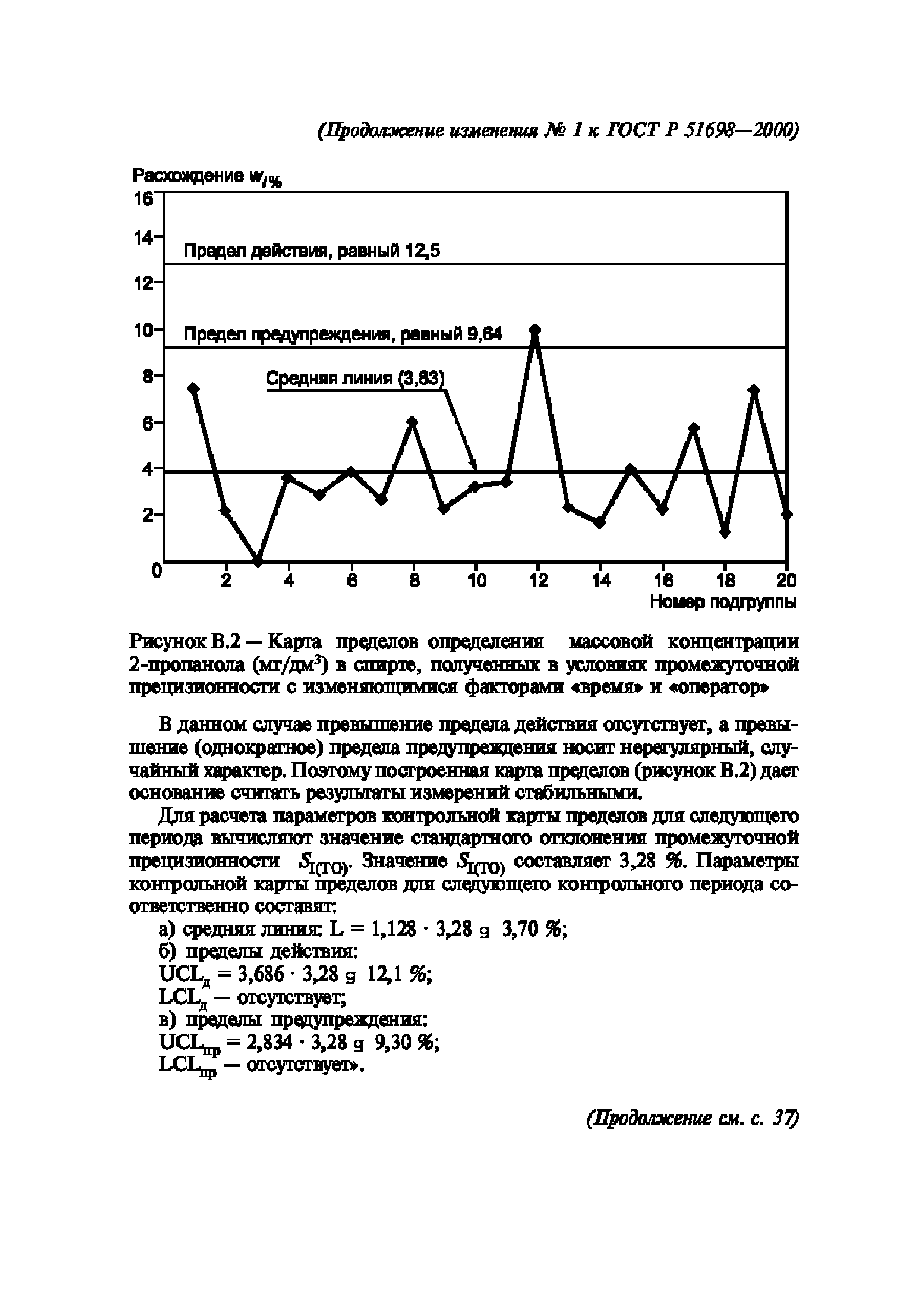 ГОСТ Р 51698-2000