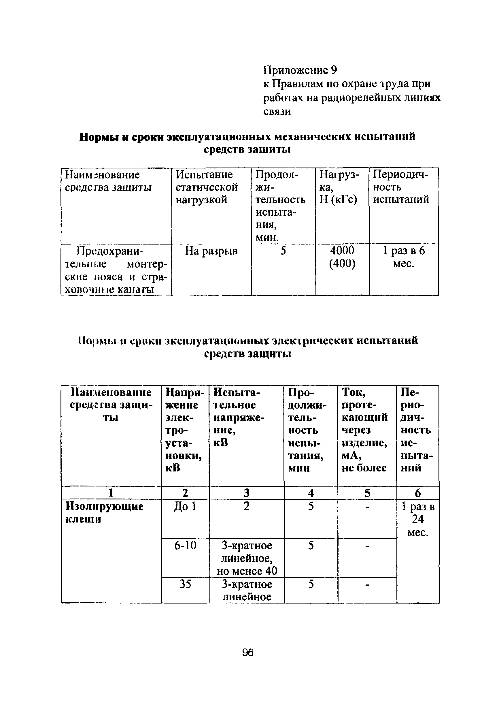 ПОТ Р О-45-010-2002