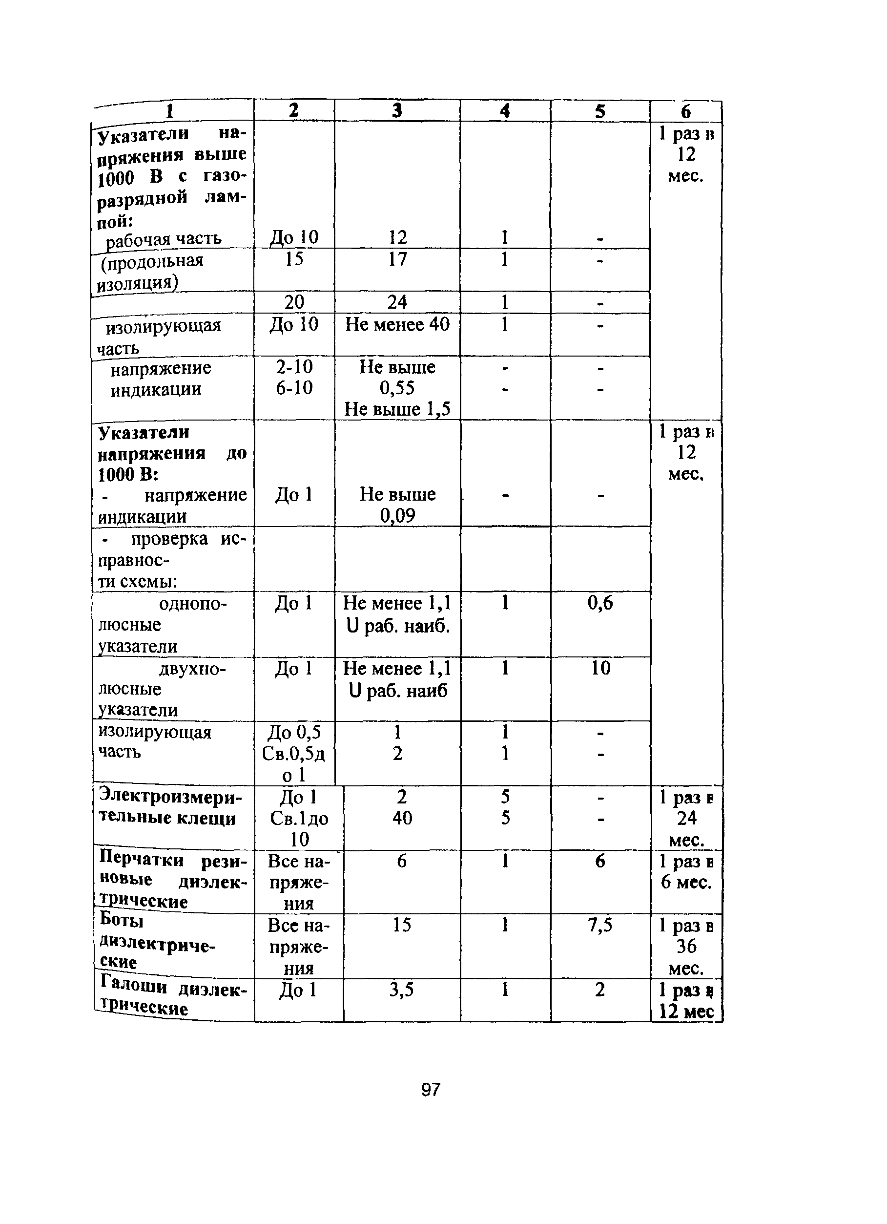 ПОТ Р О-45-010-2002