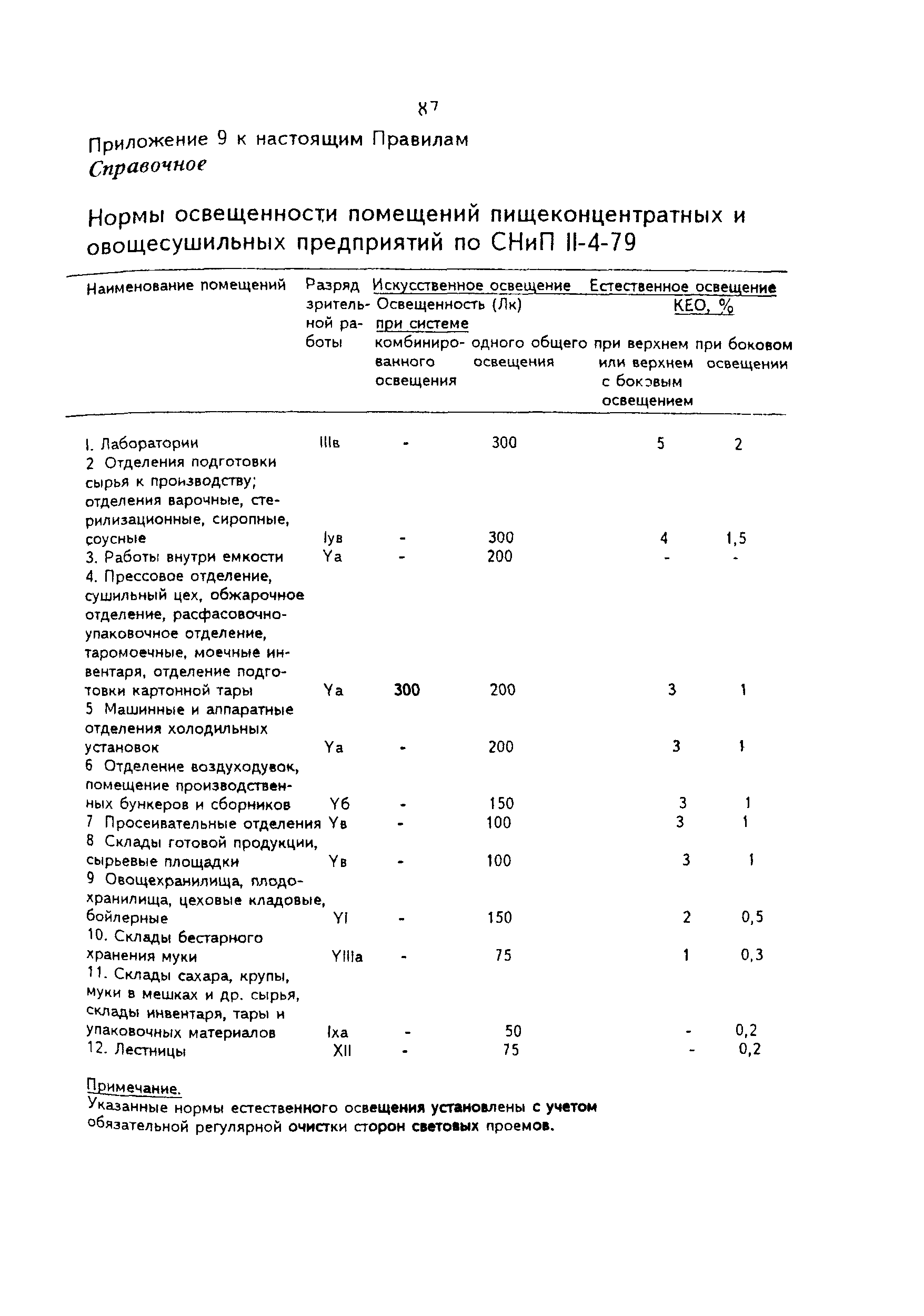 ПОТ Р О-97300-05-95