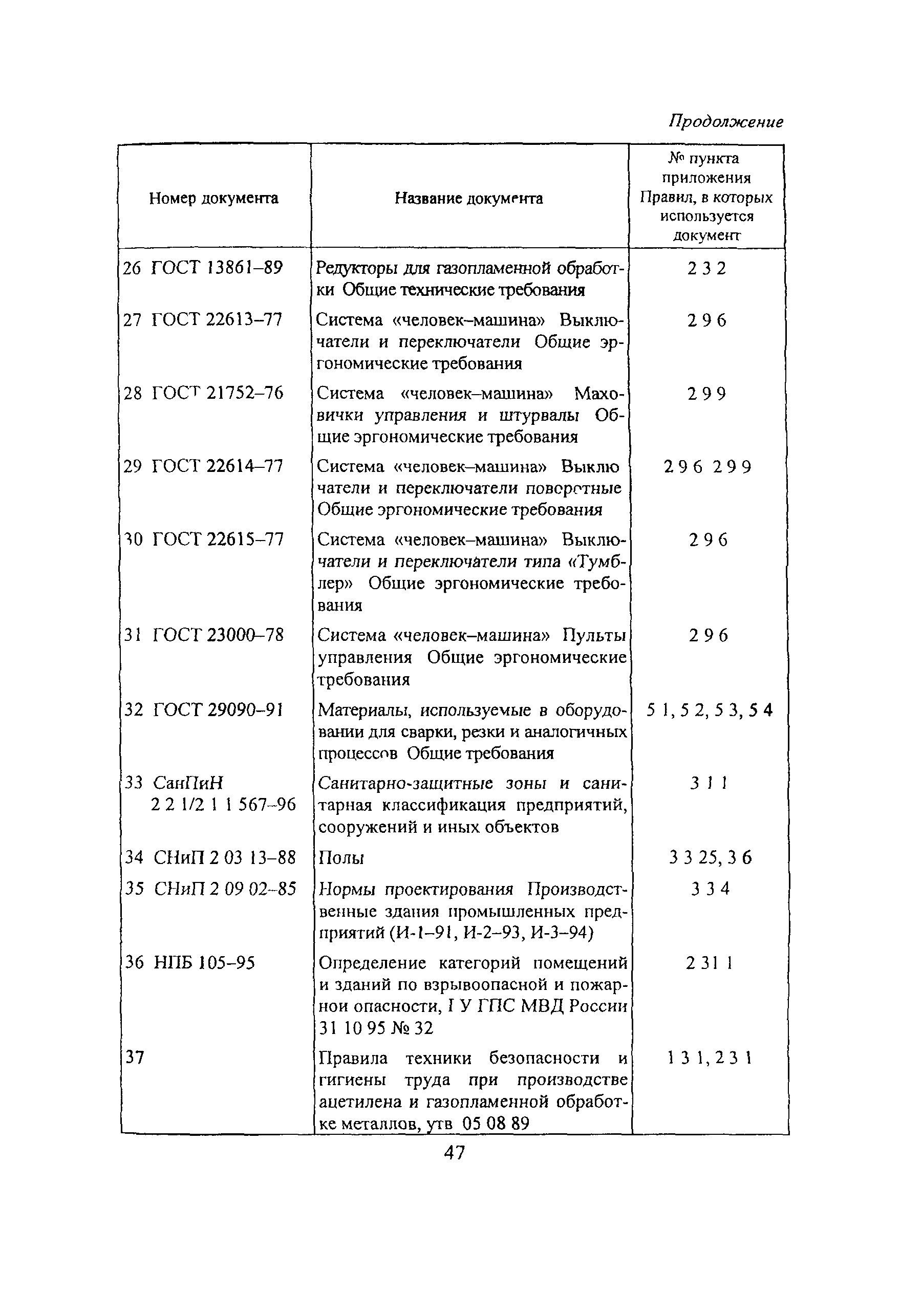 ПОТ Р М-019-2001