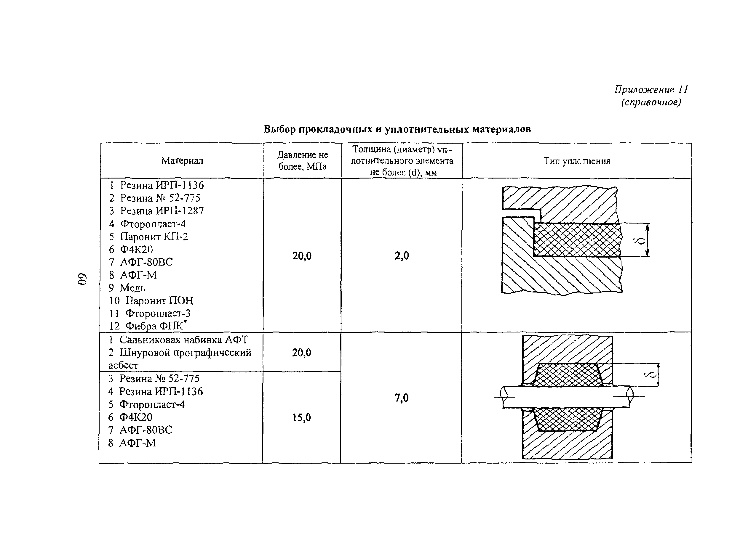 ПОТ Р М-019-2001