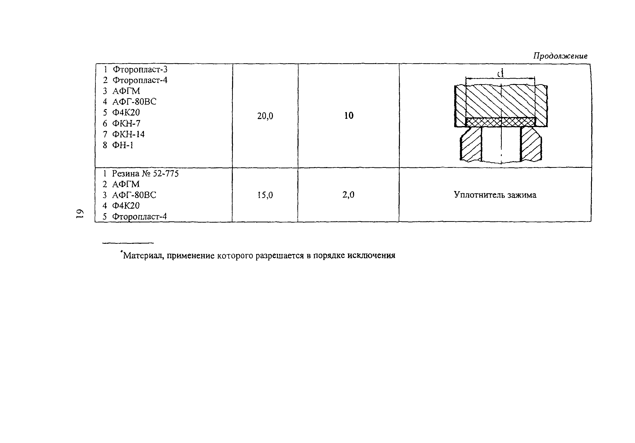 ПОТ Р М-019-2001