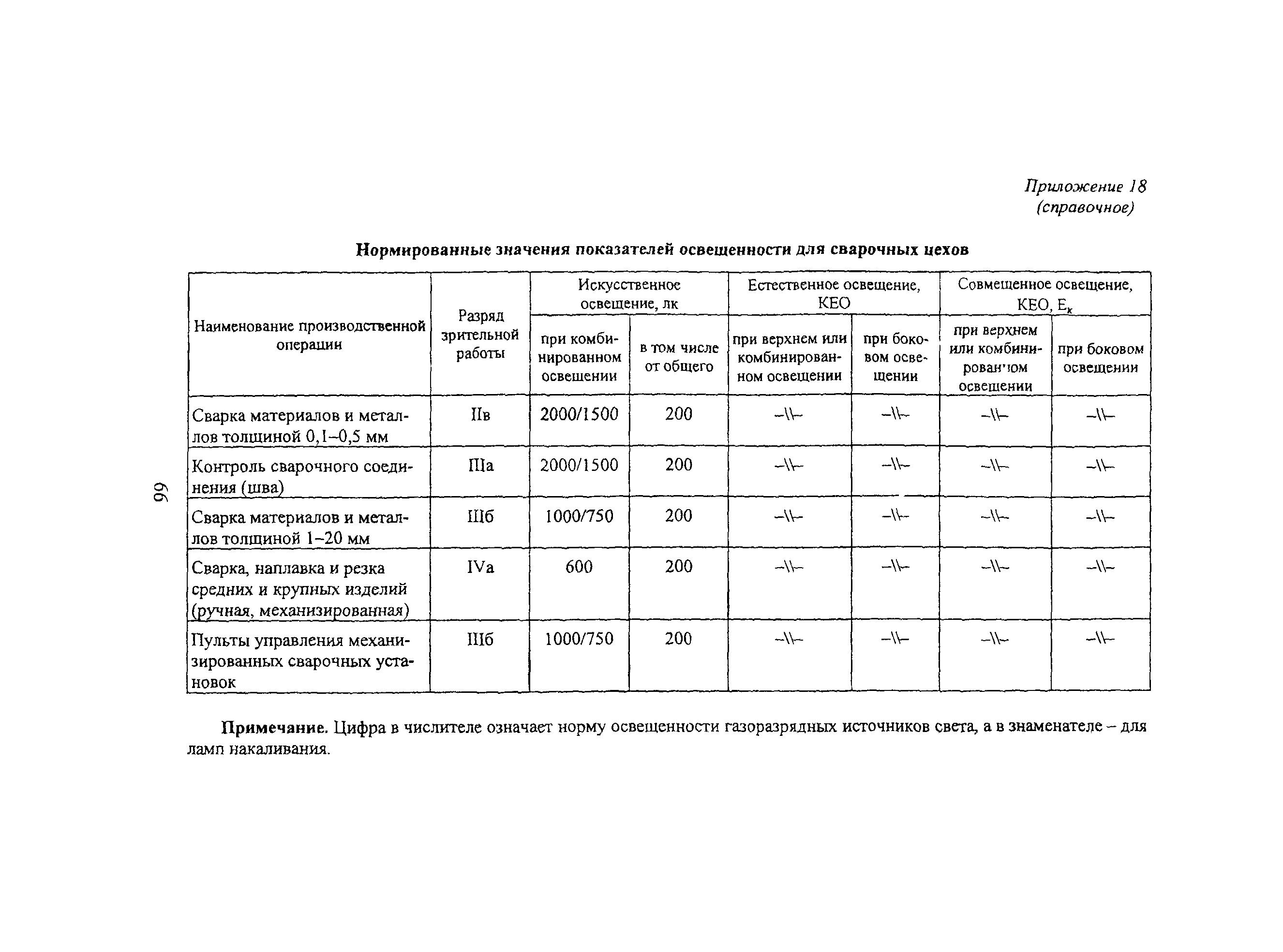 ПОТ Р М-019-2001