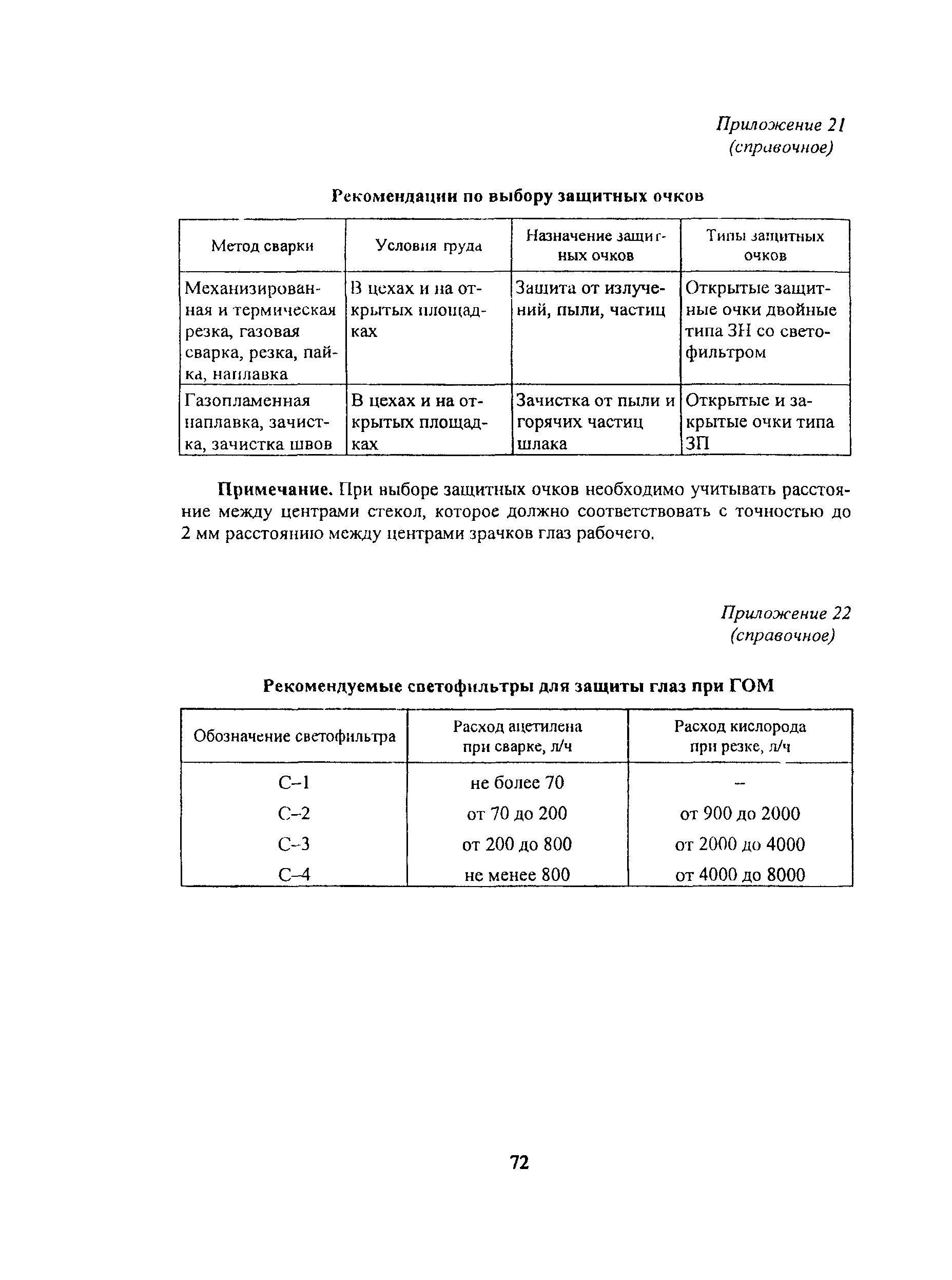 ПОТ Р М-019-2001