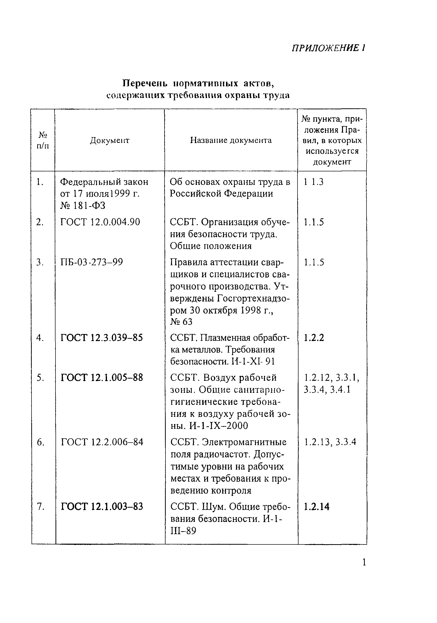 ПОТ Р М-023-2002