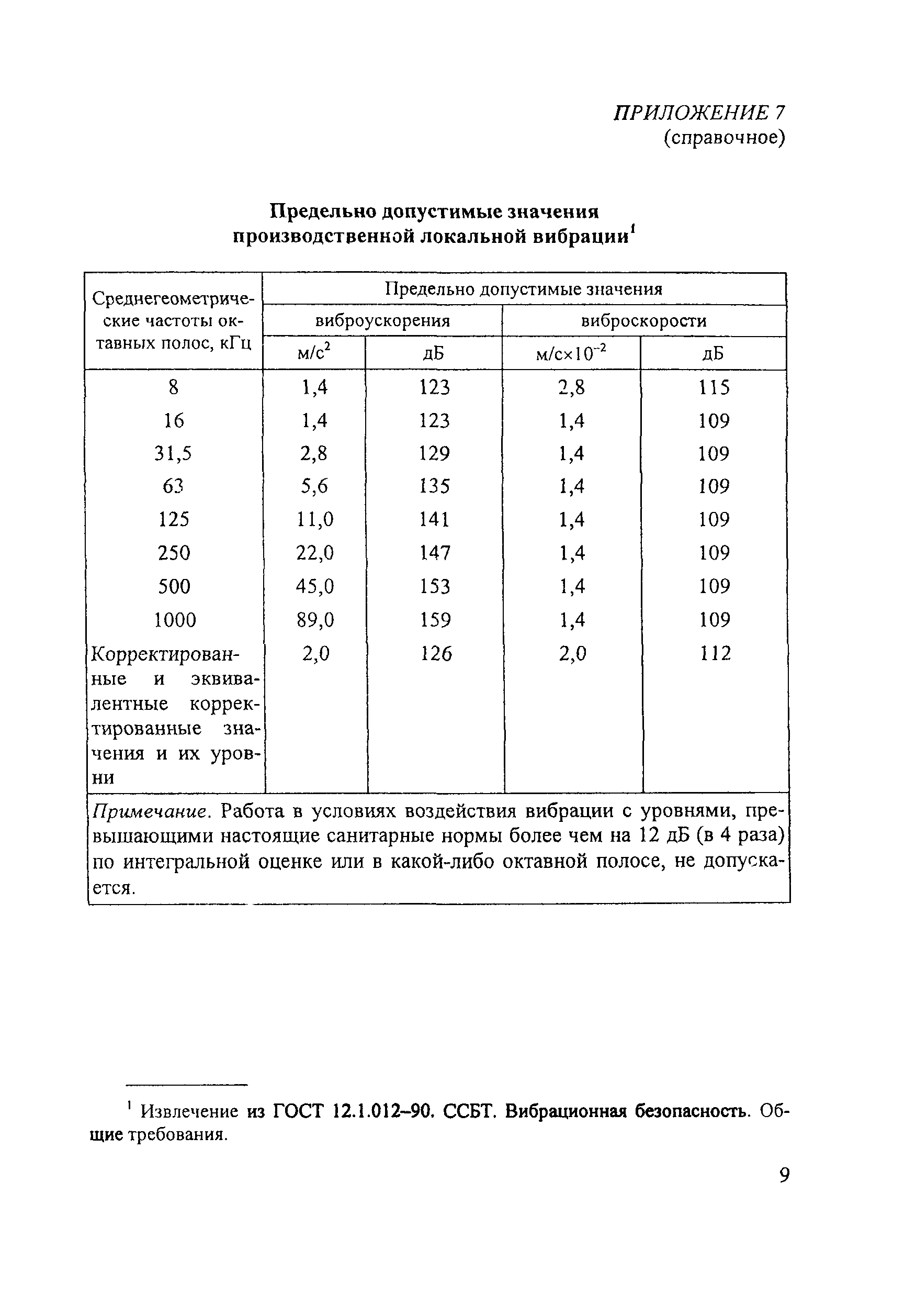 ПОТ Р М-023-2002