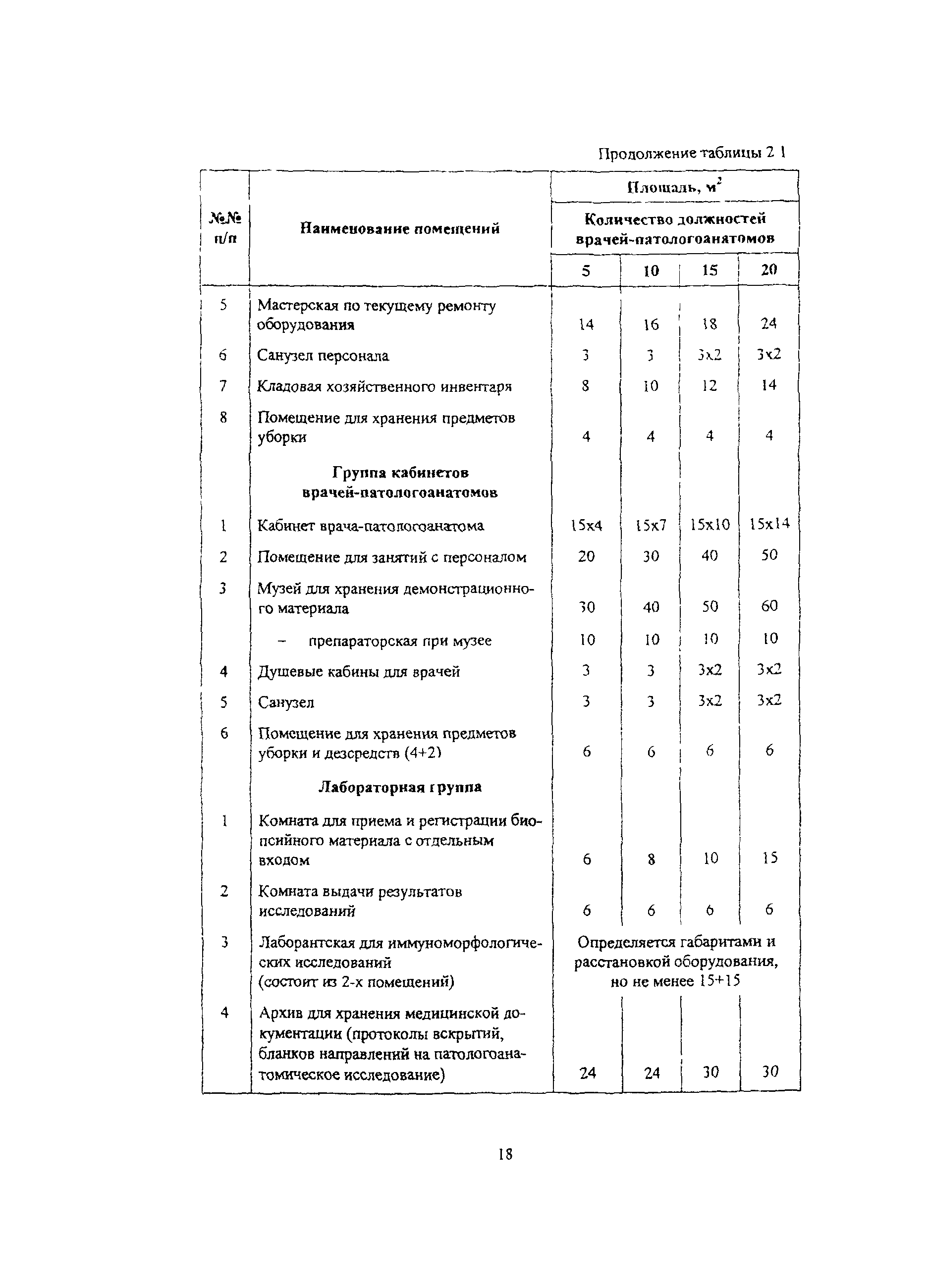 Пособие к МГСН 4.12-97