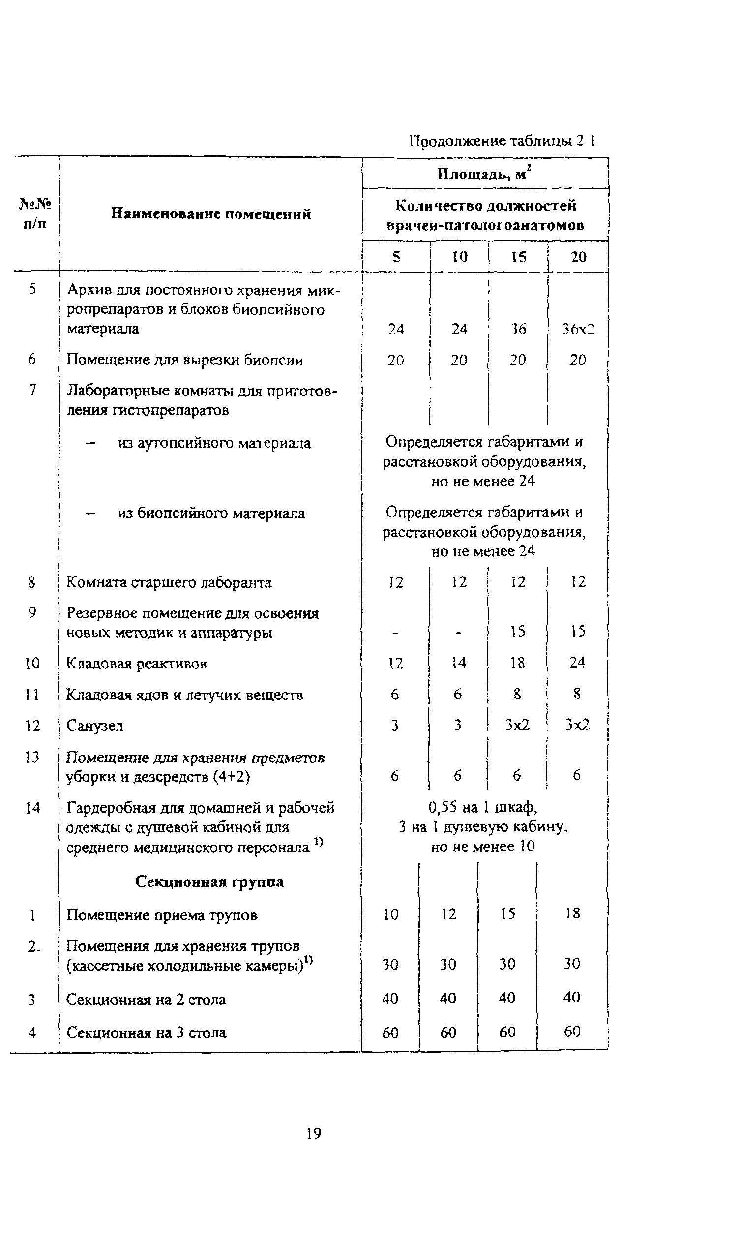 Пособие к МГСН 4.12-97