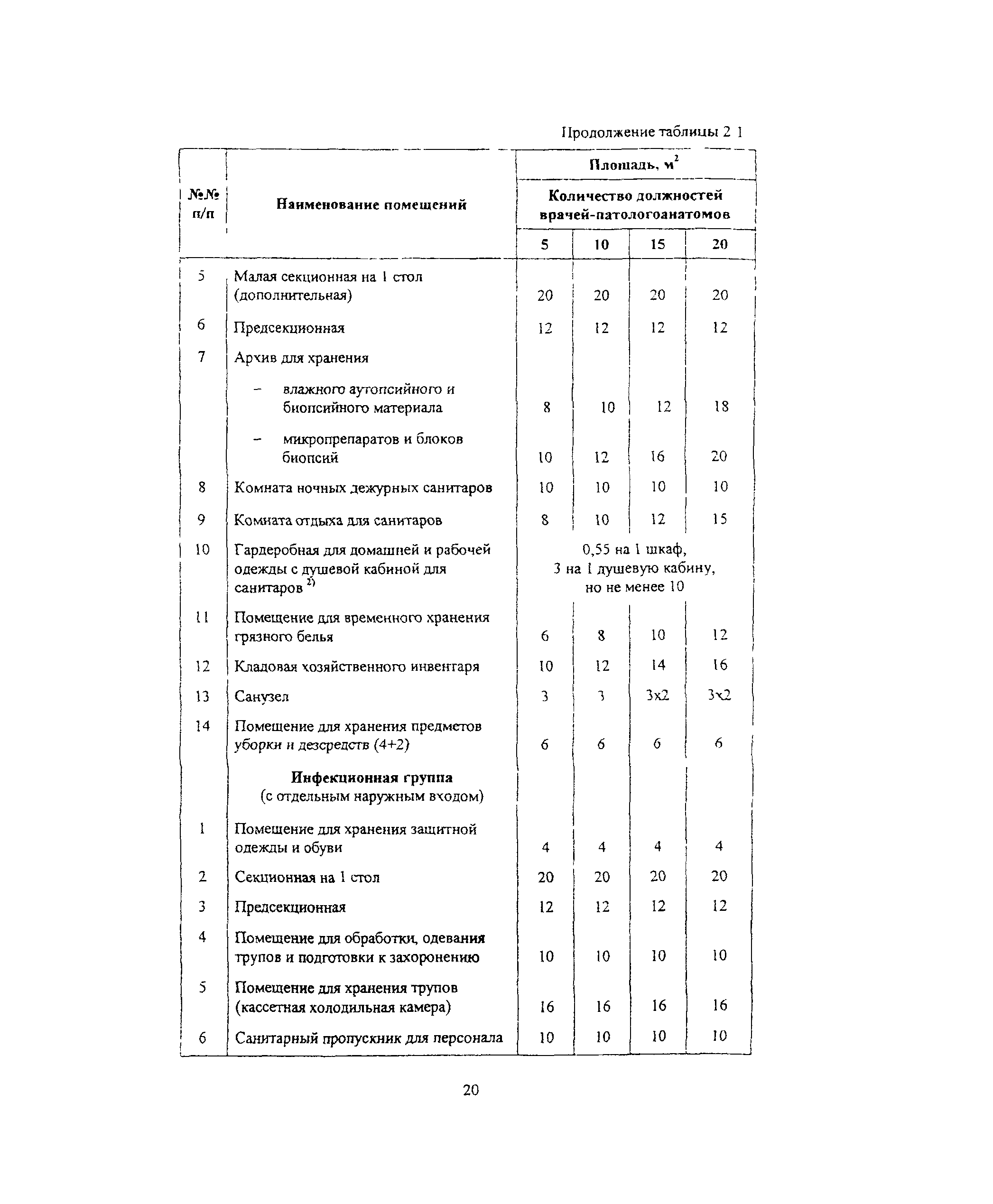 Пособие к МГСН 4.12-97