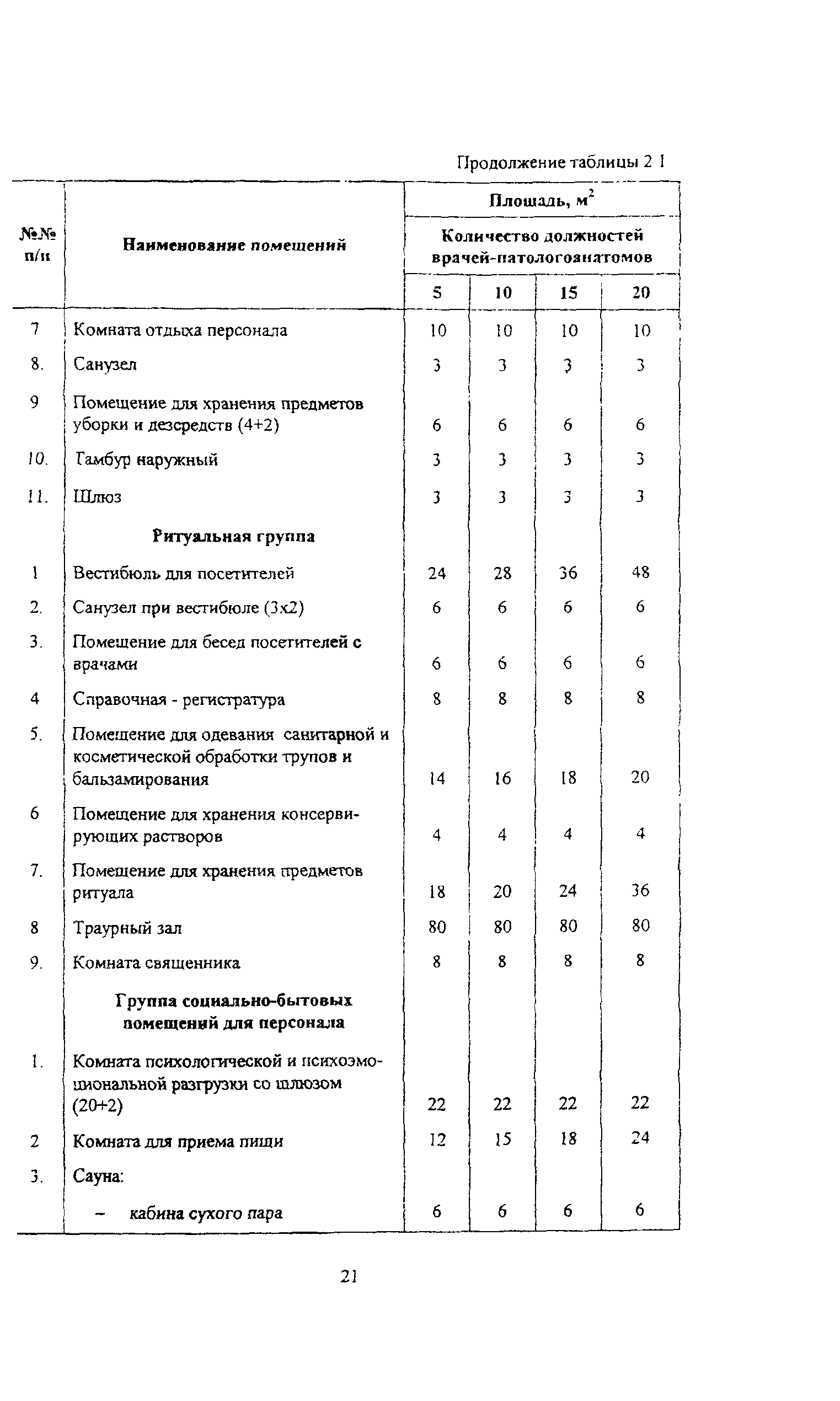 Пособие к МГСН 4.12-97