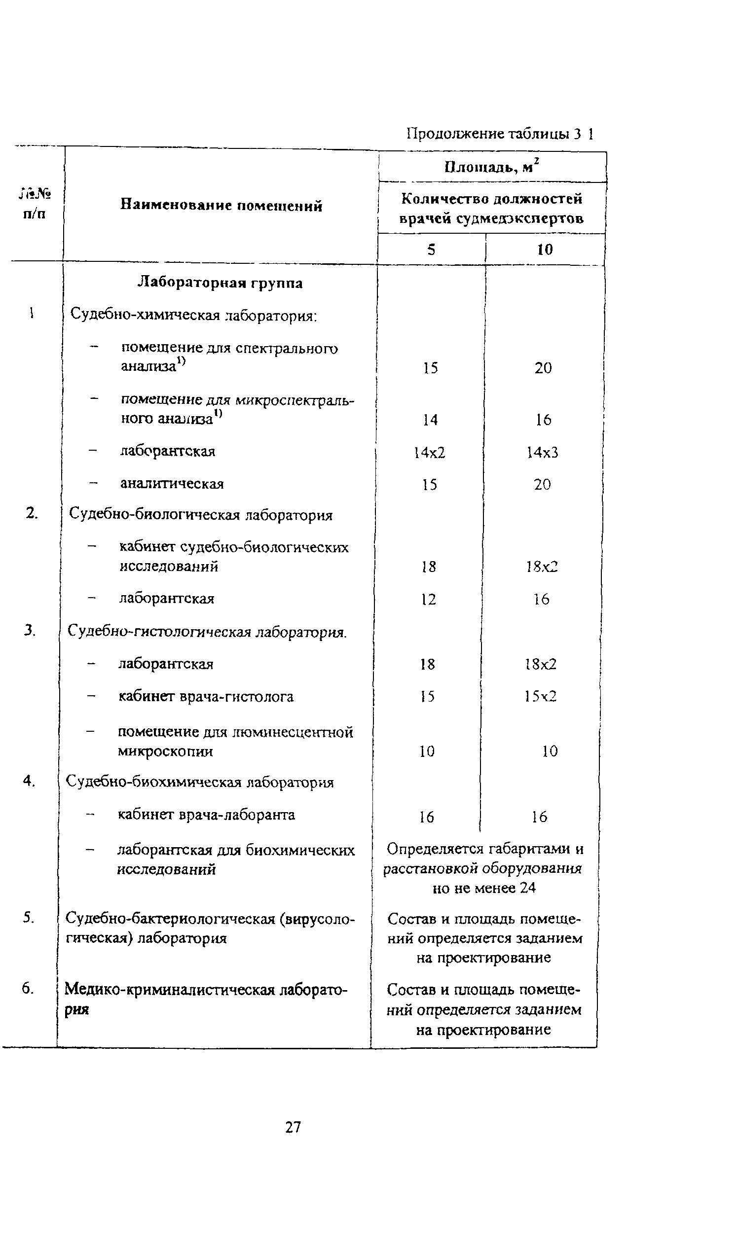 Пособие к МГСН 4.12-97