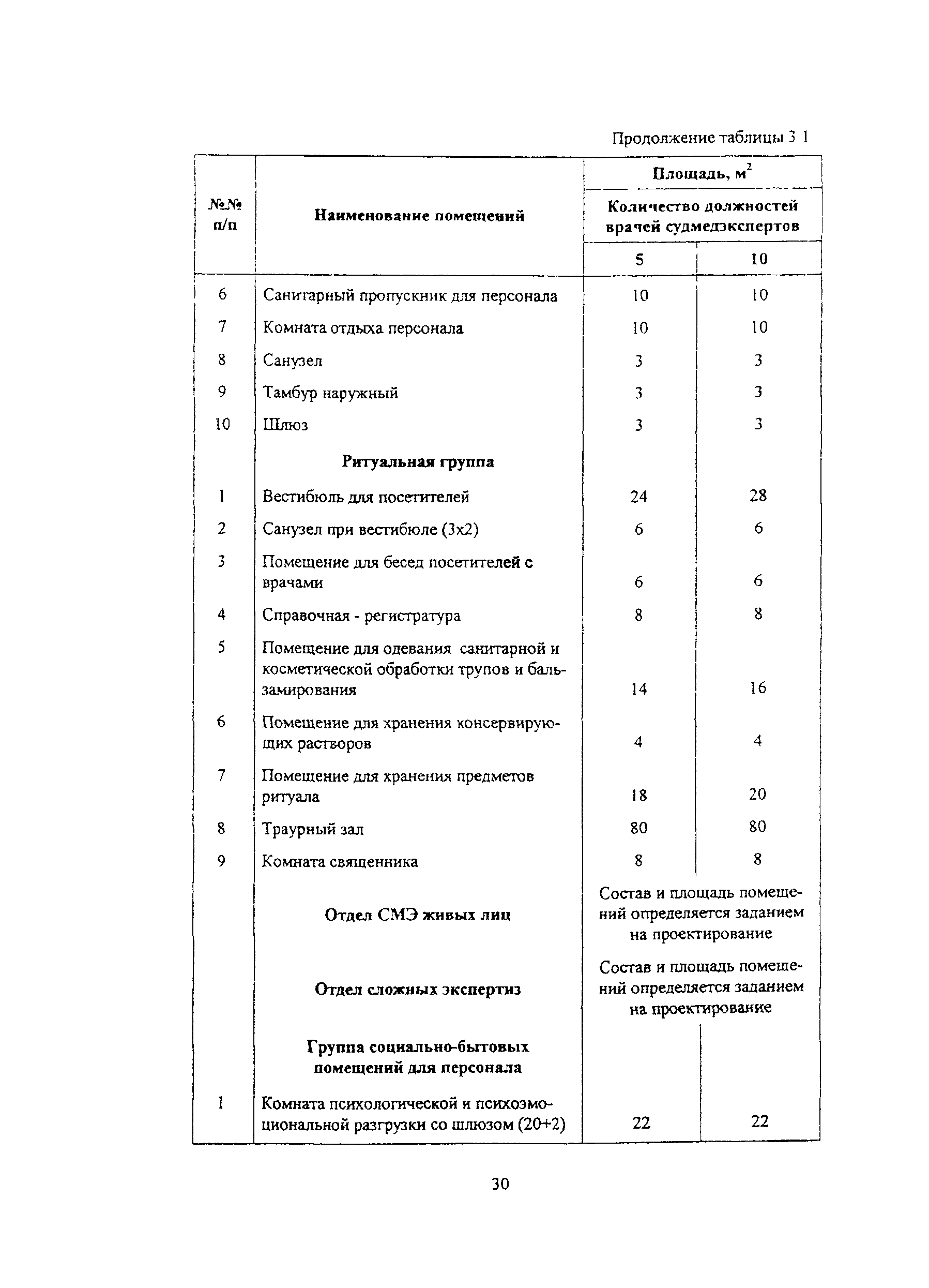 Пособие к МГСН 4.12-97