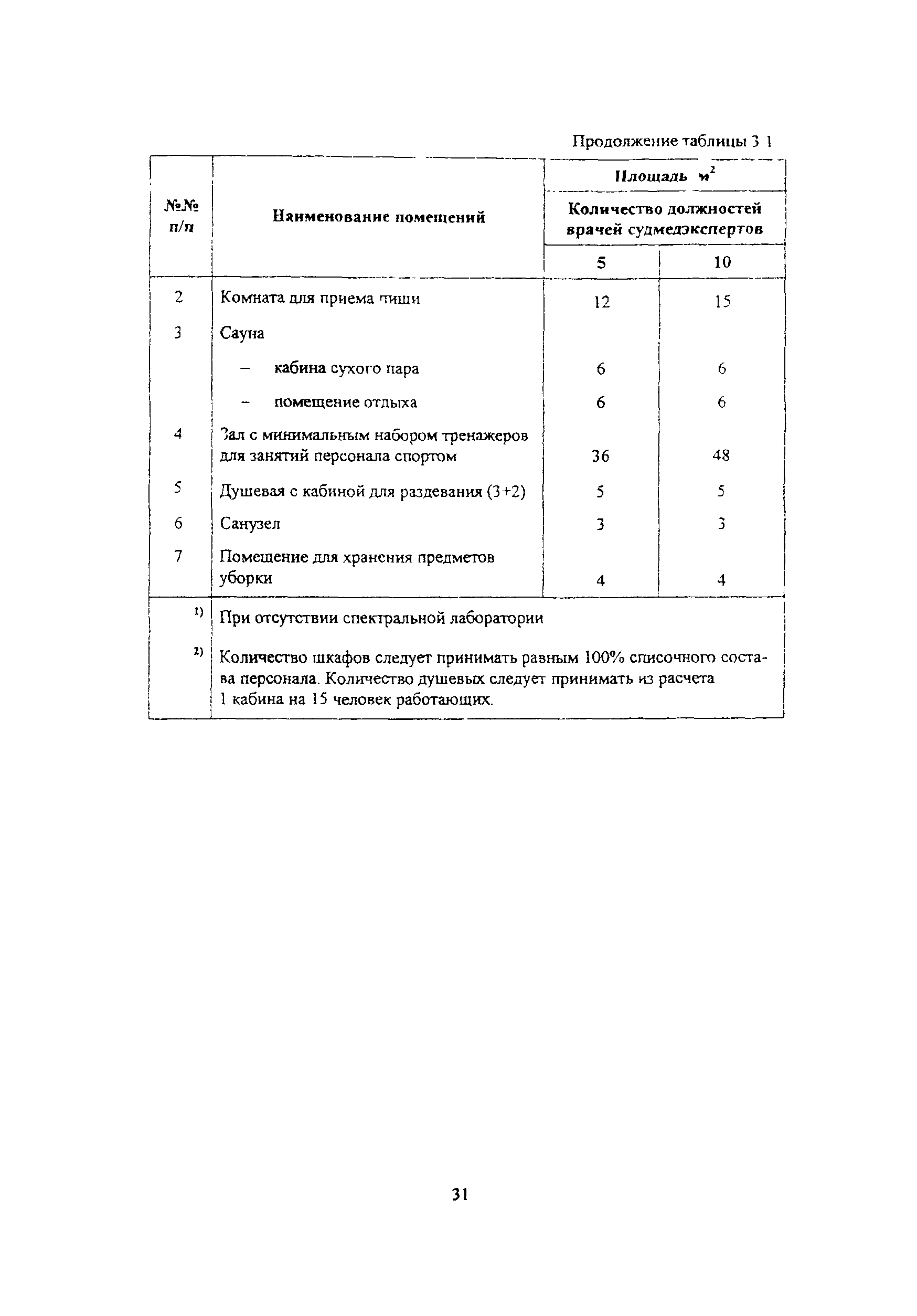 Пособие к МГСН 4.12-97