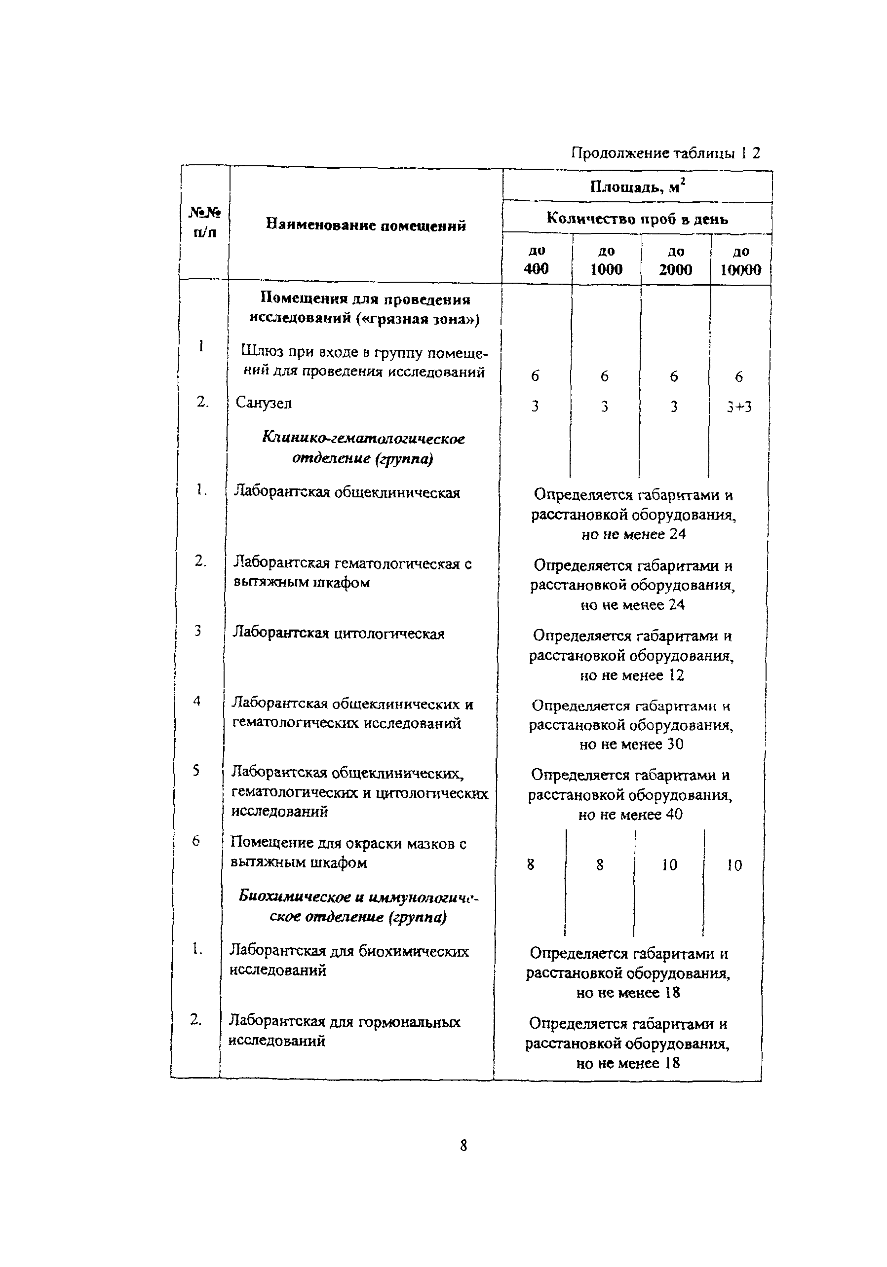 Пособие к МГСН 4.12-97