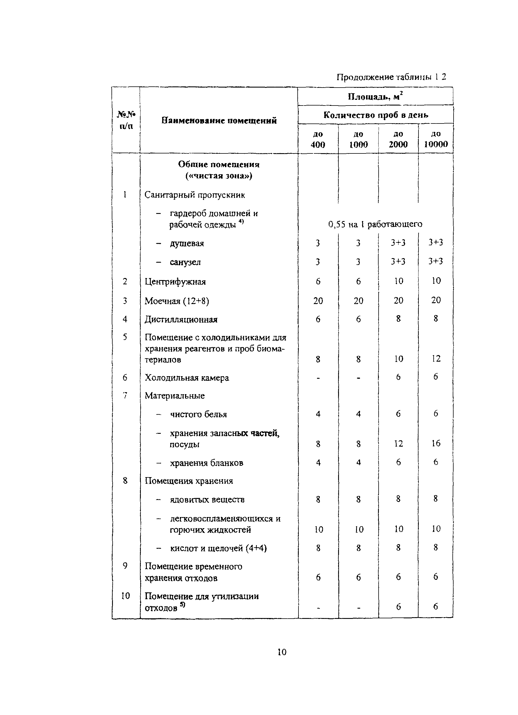 Пособие к МГСН 4.12-97