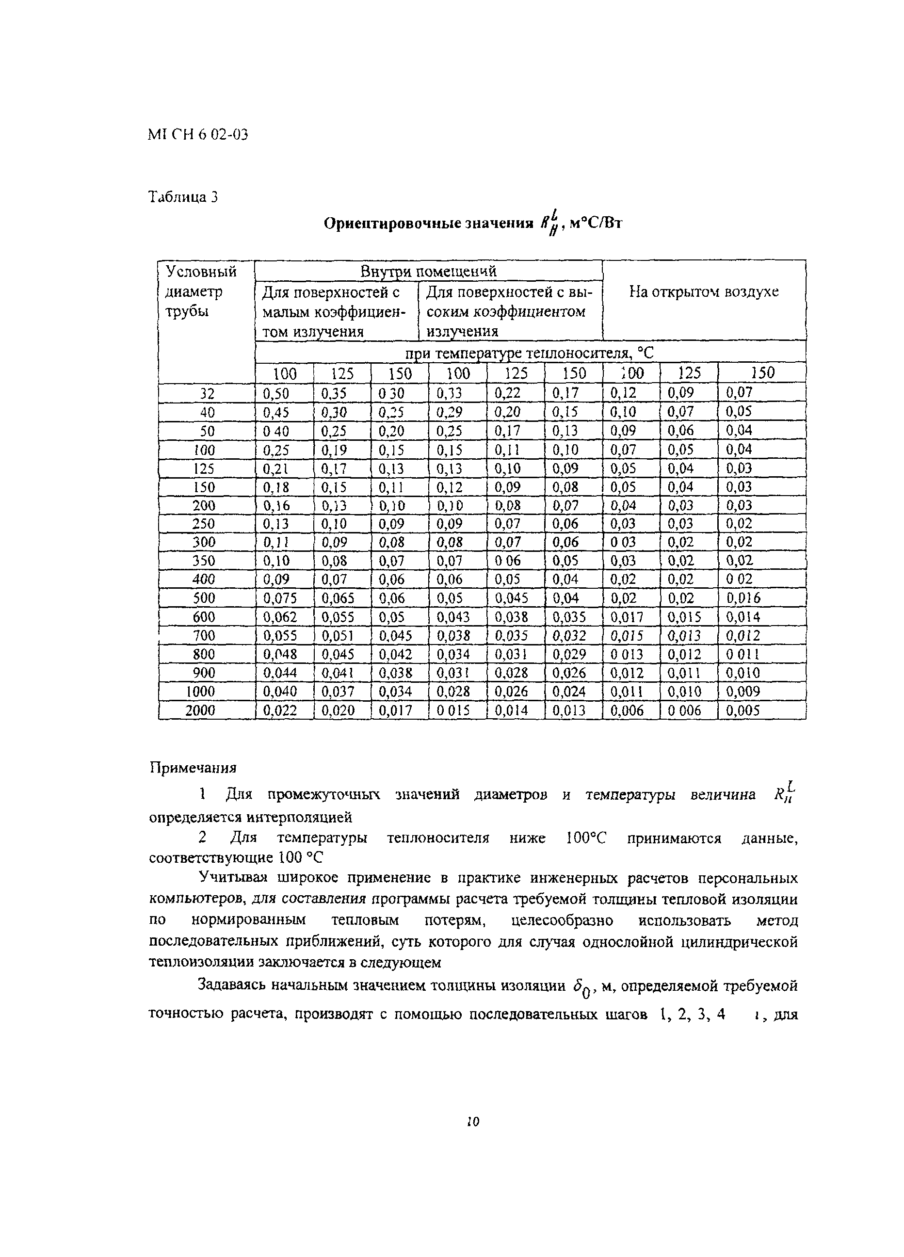 ТСН 41-306-2003