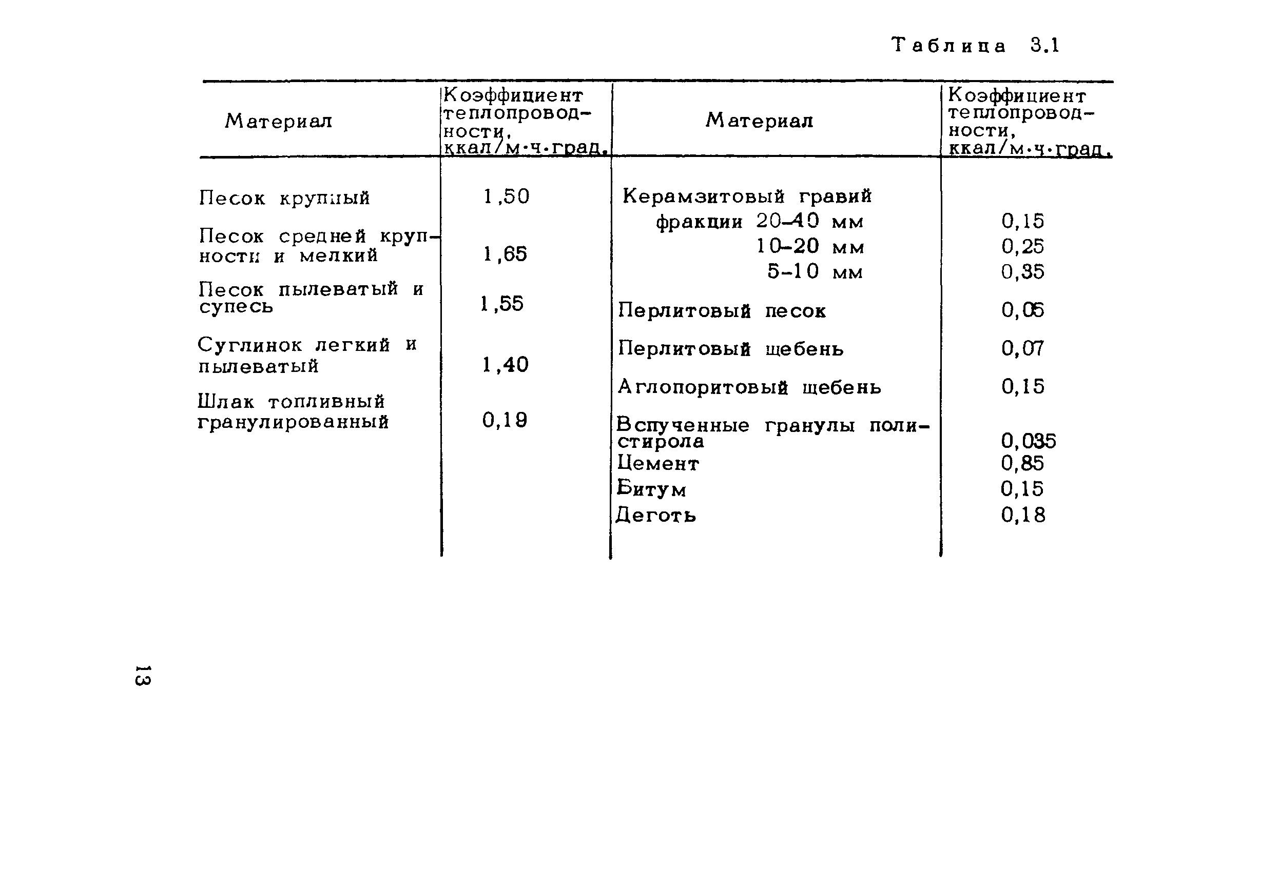 Методические рекомендации 