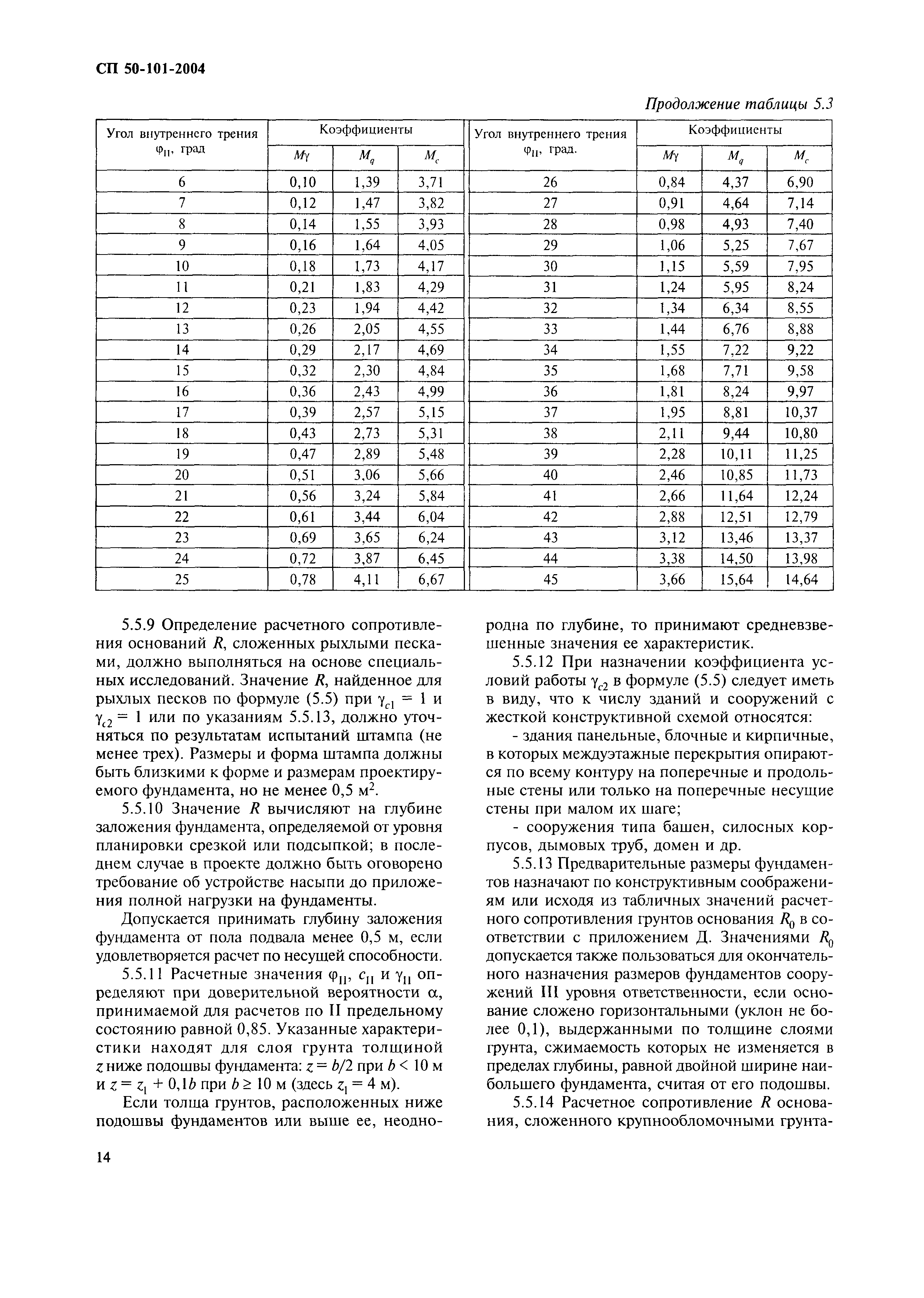 СП 50-101-2004