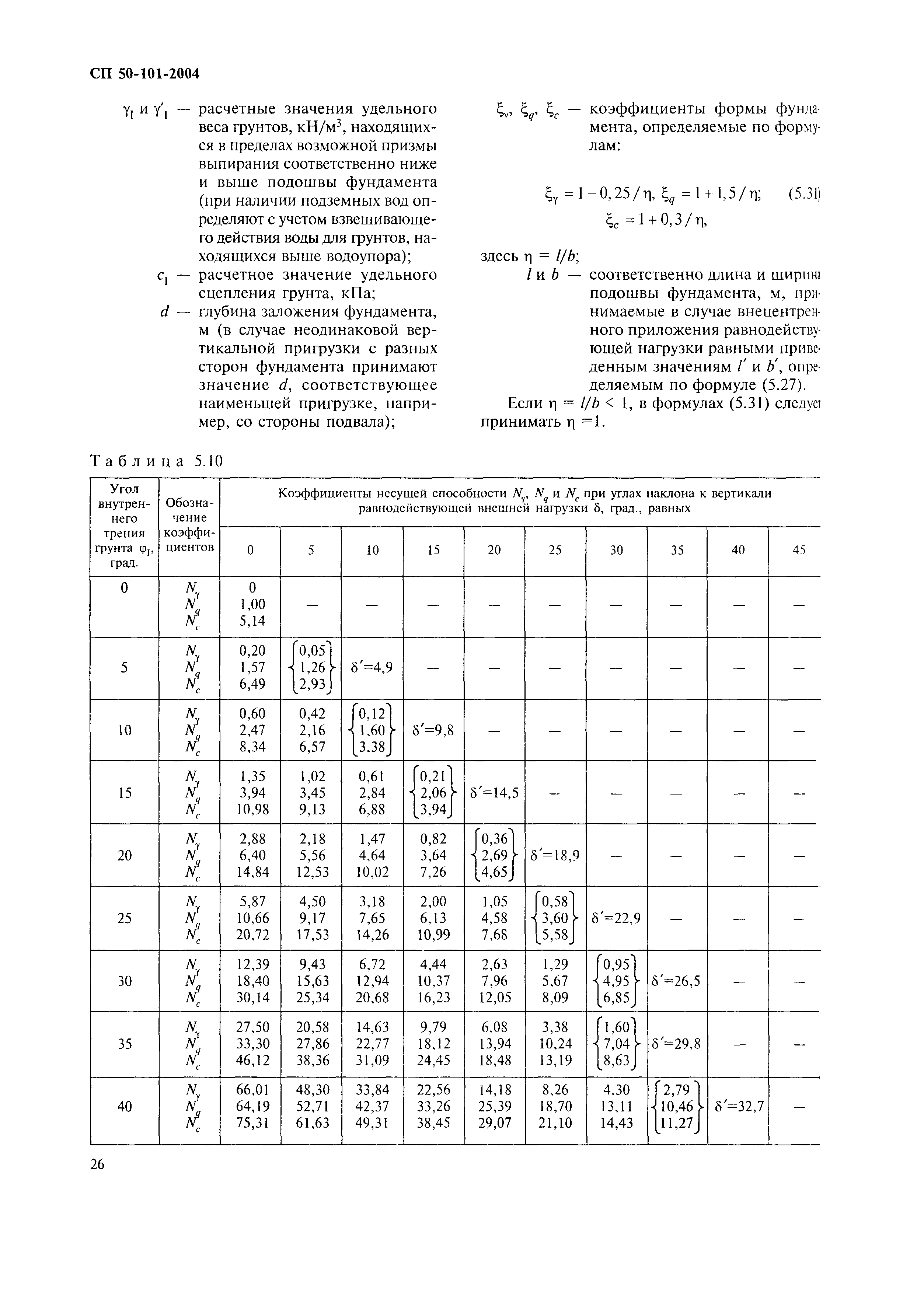 СП 50-101-2004