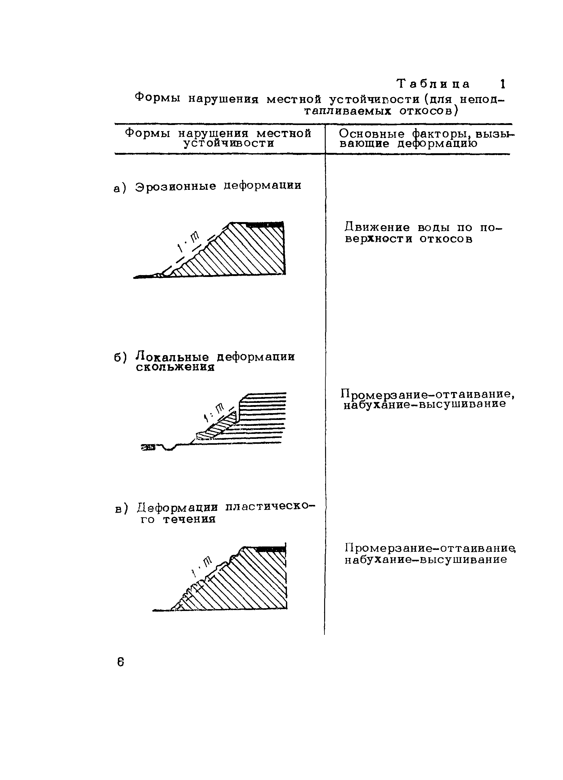 Методические рекомендации 