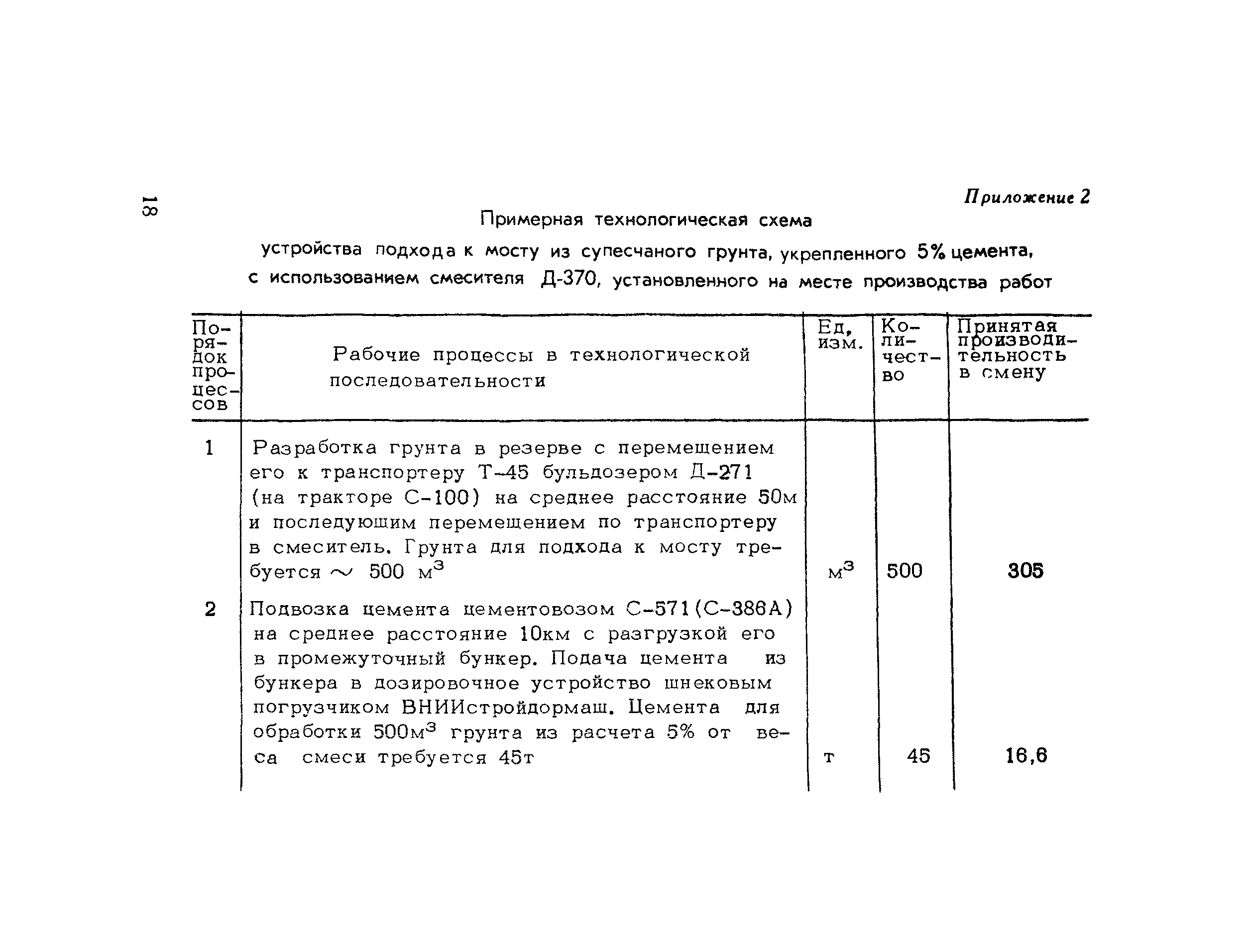 Методические рекомендации 