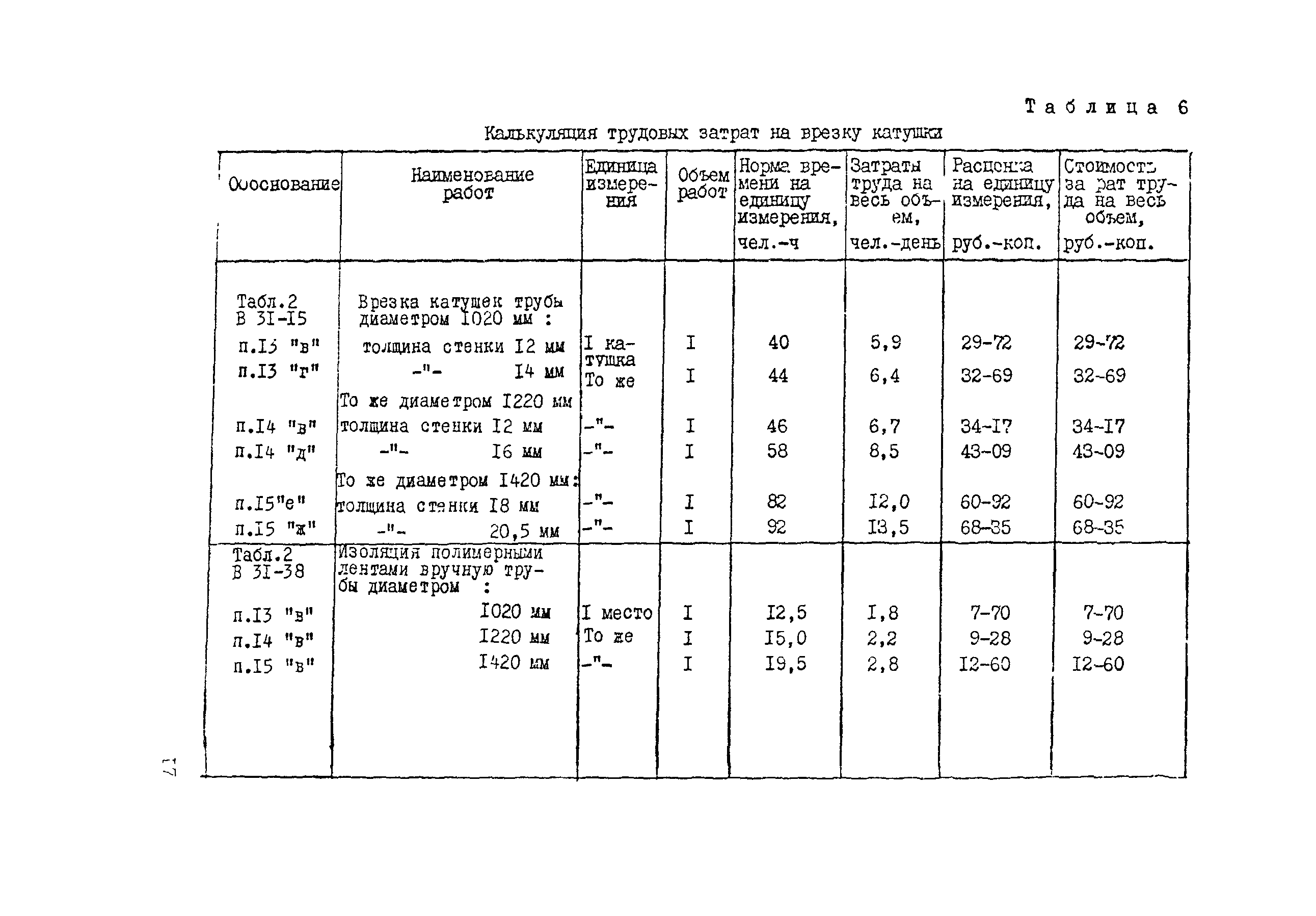 Технологическая карта 