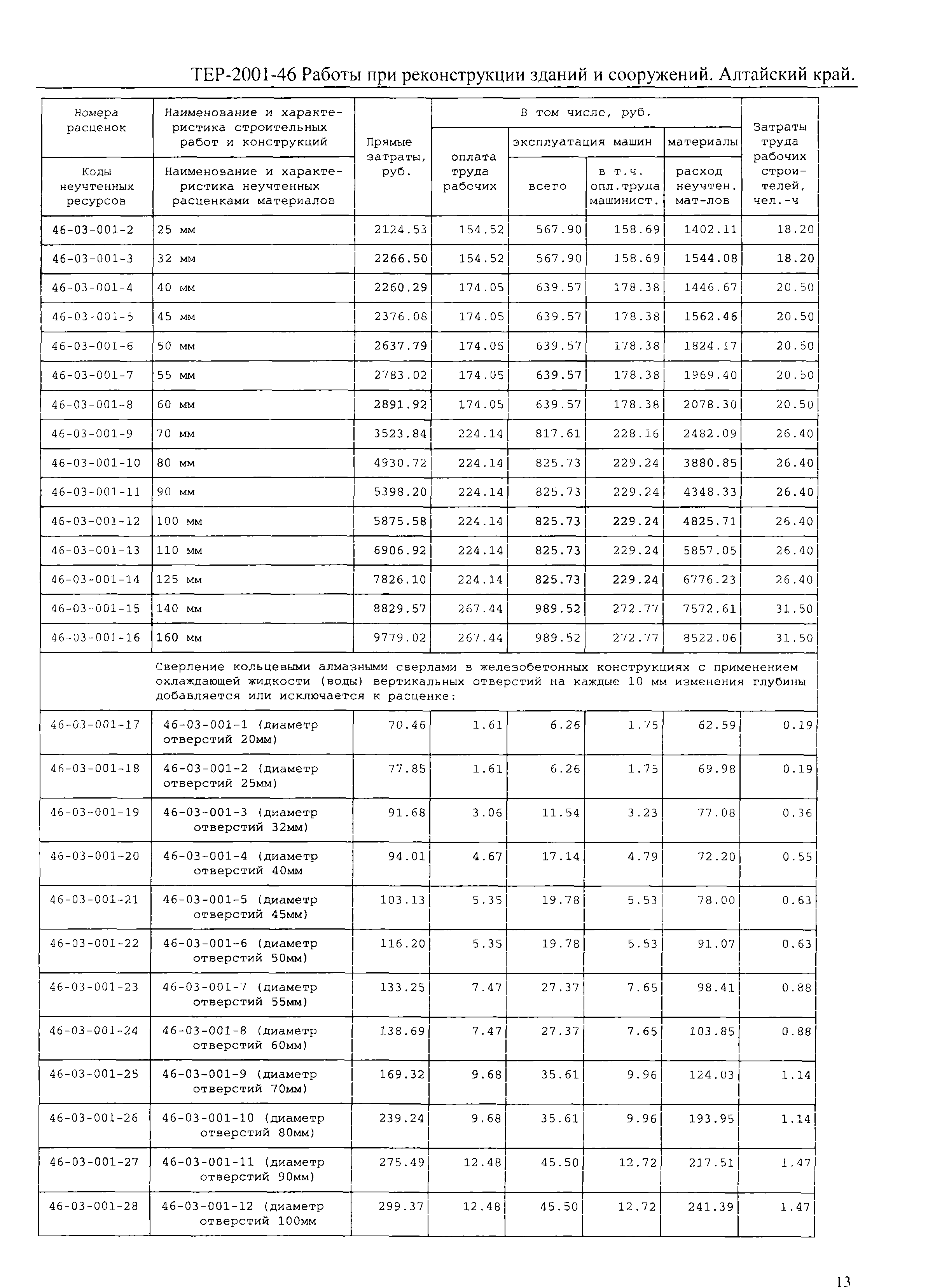 ТЕР Алтайский край 2001-46