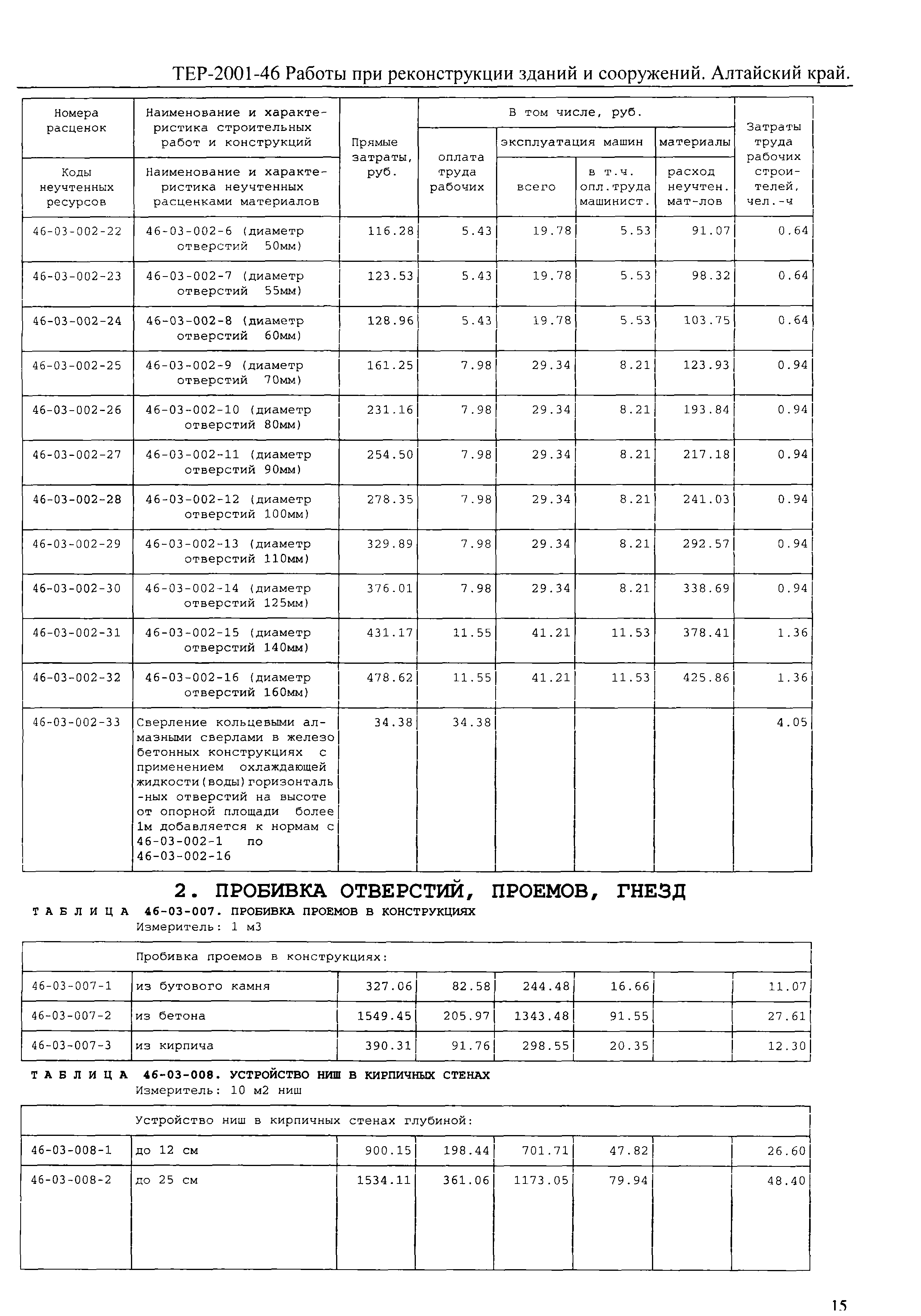 ТЕР Алтайский край 2001-46