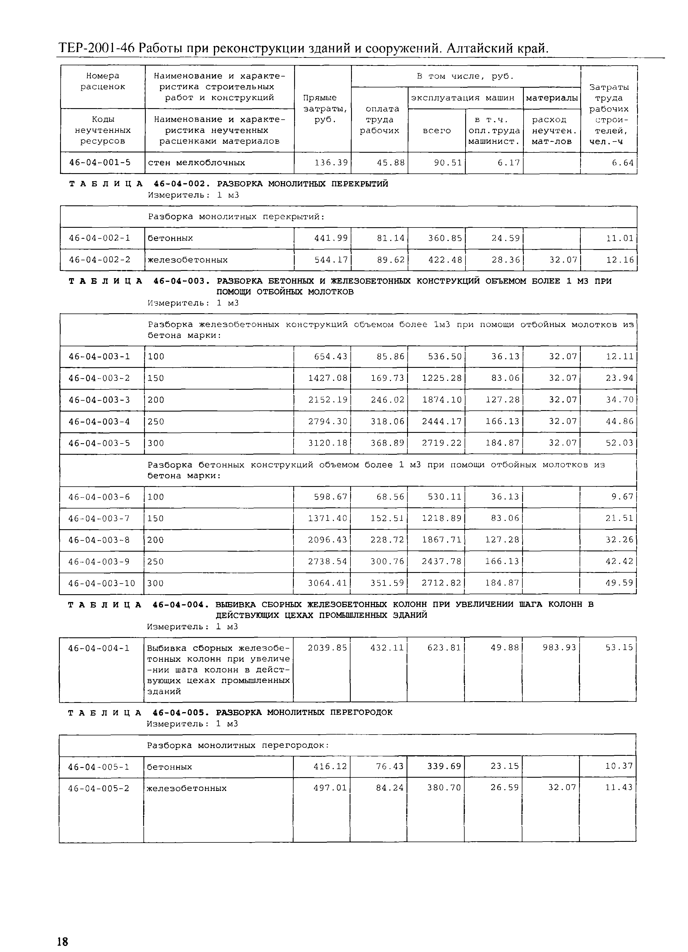 ТЕР Алтайский край 2001-46